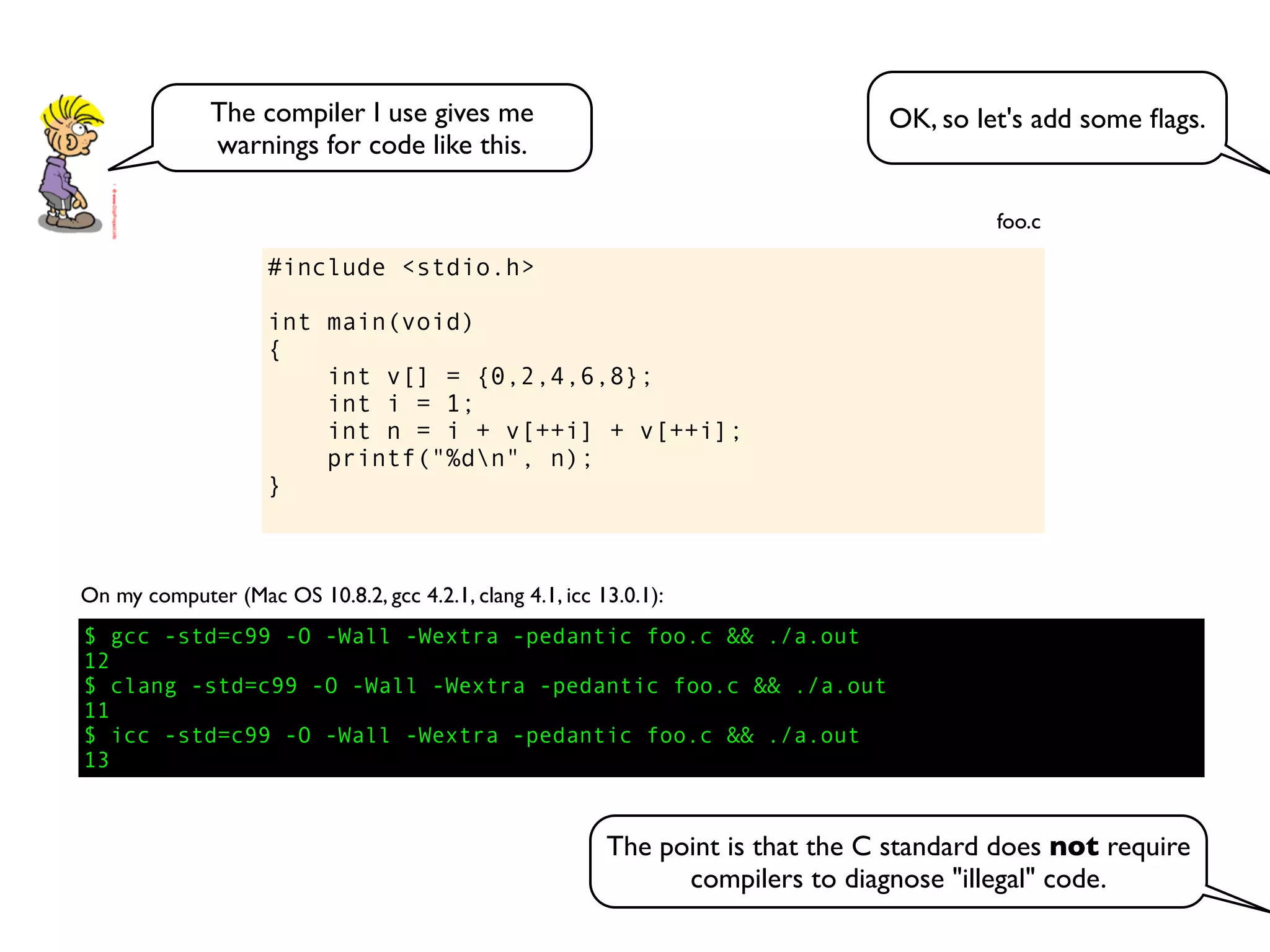 #include <stdio.h>
int main(void)
{
int v[] = {0,2,4,6,8};
int i = 1;
int n = i + v[++i] + v[++i];
printf("%dn", n);
}
foo.c
$ gcc -std=c99 -O -Wall -Wextra -pedantic foo.c && ./a.out
12
$ clang -std=c99 -O -Wall -Wextra -pedantic foo.c && ./a.out
11
$ icc -std=c99 -O -Wall -Wextra -pedantic foo.c && ./a.out
13
On my computer (Mac OS 10.8.2, gcc 4.2.1, clang 4.1, icc 13.0.1):
OK, so let's add some ﬂags.The compiler I use gives me
warnings for code like this.
The point is that the C standard does not require
compilers to diagnose "illegal" code.
 