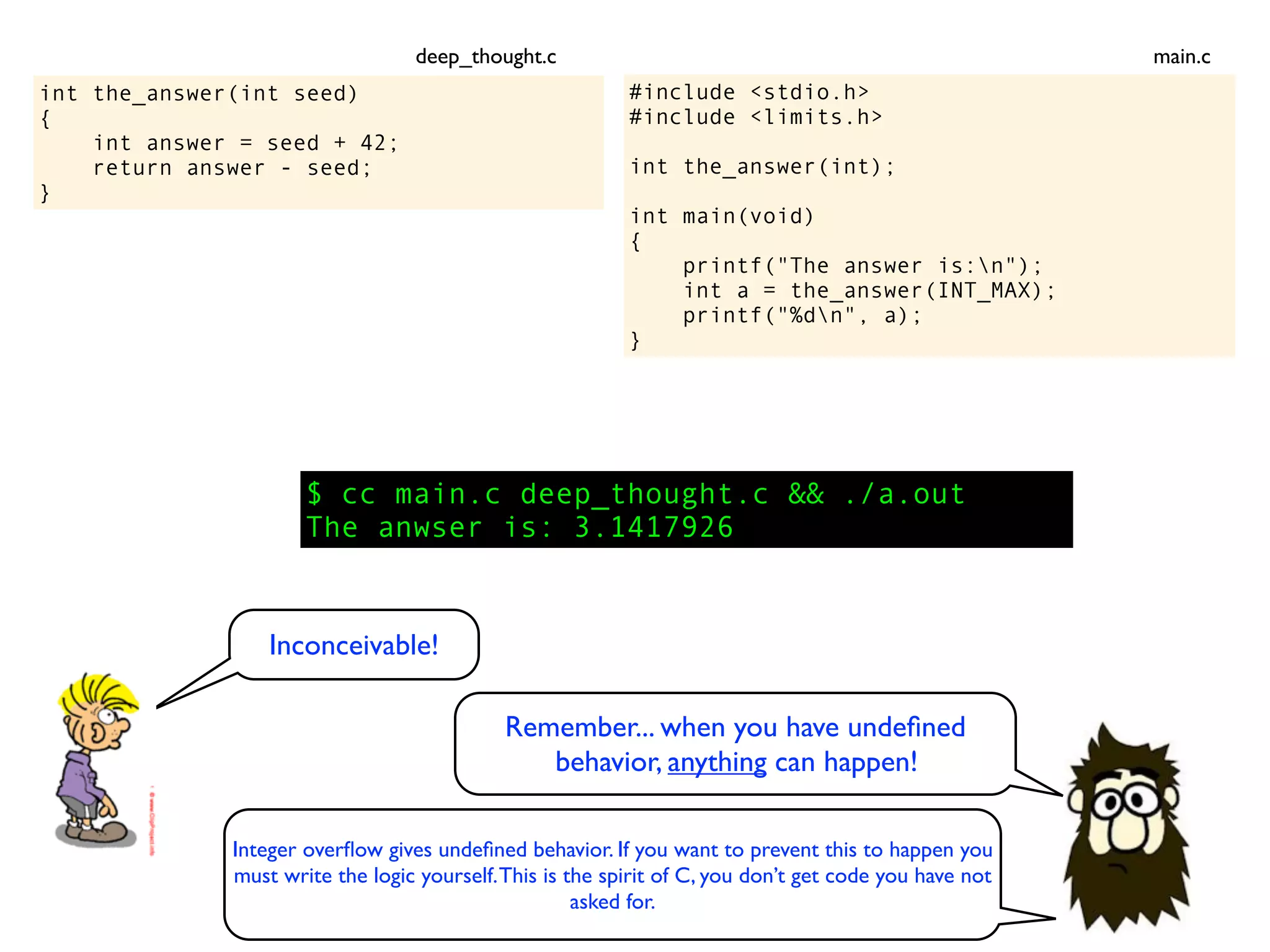 int the_answer(int seed)
{
int answer = seed + 42;
return answer - seed;
}
$ cc main.c deep_thought.c && ./a.out
The anwser is: 3.1417926
Inconceivable!
Remember... when you have undeﬁned
behavior, anything can happen!
#include <stdio.h>
#include <limits.h>
int the_answer(int);
int main(void)
{
printf("The answer is:n");
int a = the_answer(INT_MAX);
printf("%dn", a);
}
main.cdeep_thought.c
Integer overﬂow gives undeﬁned behavior. If you want to prevent this to happen you
must write the logic yourself.This is the spirit of C, you don’t get code you have not
asked for.
 