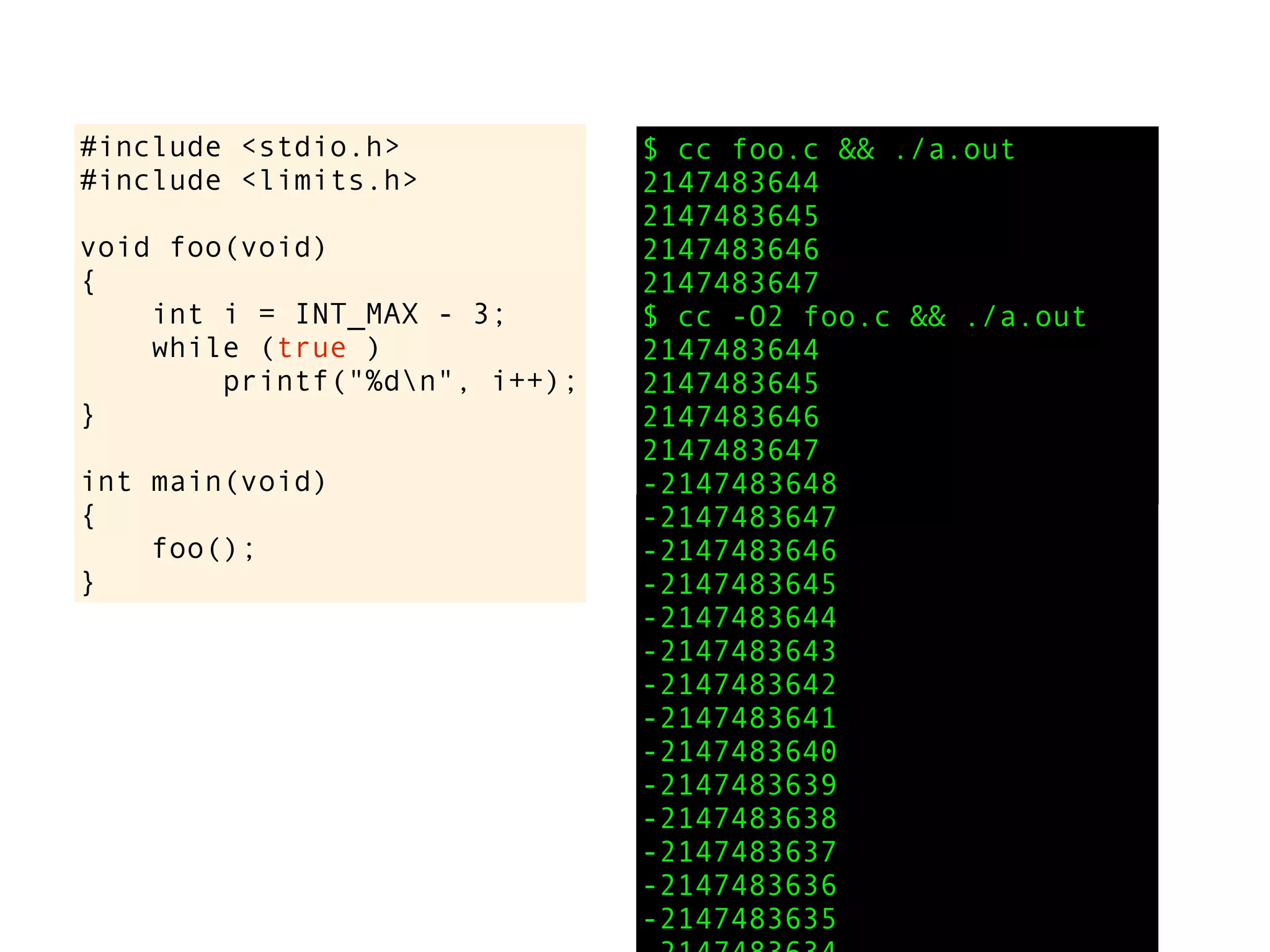 #include <stdio.h>
#include <limits.h>
void foo(void)
{
int i = INT_MAX - 3;
while (true )
printf("%dn", i++);
}
int main(void)
{
foo();
}
$ cc foo.c && ./a.out
2147483644
2147483645
2147483646
2147483647
$ cc -O2 foo.c && ./a.out
2147483644
2147483645
2147483646
2147483647
-2147483648
-2147483647
-2147483646
-2147483645
-2147483644
-2147483643
-2147483642
-2147483641
-2147483640
-2147483639
-2147483638
-2147483637
-2147483636
-2147483635
 