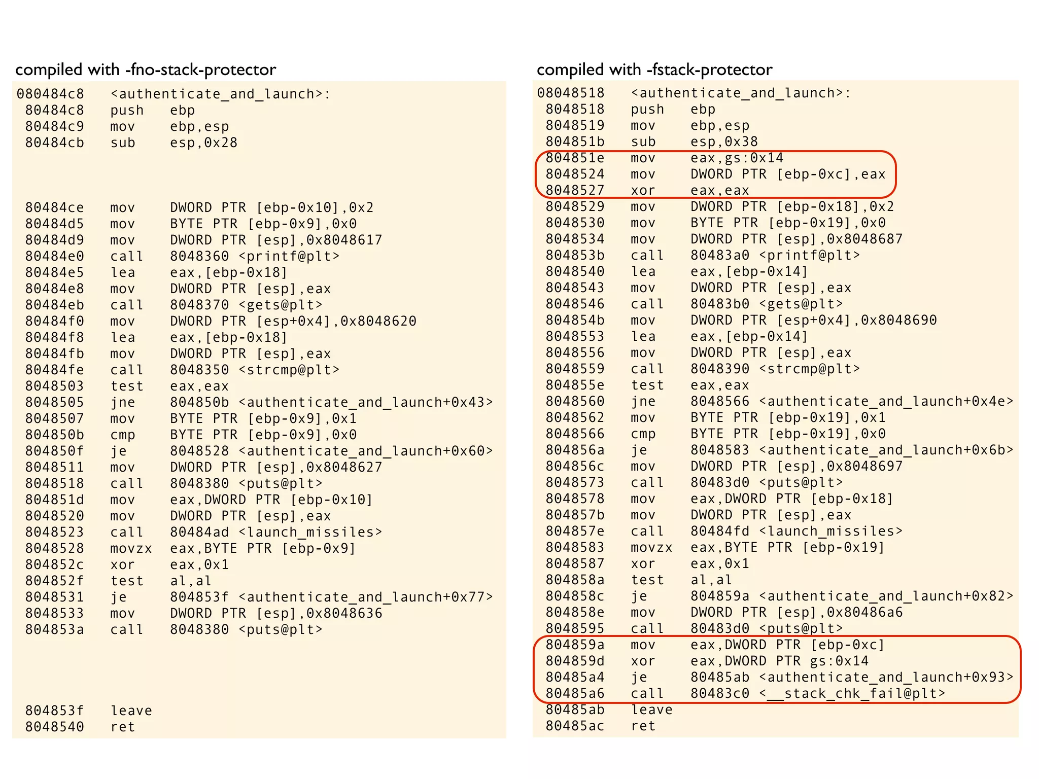 08048518 <authenticate_and_launch>:
8048518 push ebp
8048519 mov ebp,esp
804851b sub esp,0x38
804851e mov eax,gs:0x14
8048524 mov DWORD PTR [ebp-0xc],eax
8048527 xor eax,eax
8048529 mov DWORD PTR [ebp-0x18],0x2
8048530 mov BYTE PTR [ebp-0x19],0x0
8048534 mov DWORD PTR [esp],0x8048687
804853b call 80483a0 <printf@plt>
8048540 lea eax,[ebp-0x14]
8048543 mov DWORD PTR [esp],eax
8048546 call 80483b0 <gets@plt>
804854b mov DWORD PTR [esp+0x4],0x8048690
8048553 lea eax,[ebp-0x14]
8048556 mov DWORD PTR [esp],eax
8048559 call 8048390 <strcmp@plt>
804855e test eax,eax
8048560 jne 8048566 <authenticate_and_launch+0x4e>
8048562 mov BYTE PTR [ebp-0x19],0x1
8048566 cmp BYTE PTR [ebp-0x19],0x0
804856a je 8048583 <authenticate_and_launch+0x6b>
804856c mov DWORD PTR [esp],0x8048697
8048573 call 80483d0 <puts@plt>
8048578 mov eax,DWORD PTR [ebp-0x18]
804857b mov DWORD PTR [esp],eax
804857e call 80484fd <launch_missiles>
8048583 movzx eax,BYTE PTR [ebp-0x19]
8048587 xor eax,0x1
804858a test al,al
804858c je 804859a <authenticate_and_launch+0x82>
804858e mov DWORD PTR [esp],0x80486a6
8048595 call 80483d0 <puts@plt>
804859a mov eax,DWORD PTR [ebp-0xc]
804859d xor eax,DWORD PTR gs:0x14
80485a4 je 80485ab <authenticate_and_launch+0x93>
80485a6 call 80483c0 <__stack_chk_fail@plt>
80485ab leave
80485ac ret
080484c8 <authenticate_and_launch>:
80484c8 push ebp
80484c9 mov ebp,esp
80484cb sub esp,0x28
80484ce mov DWORD PTR [ebp-0x10],0x2
80484d5 mov BYTE PTR [ebp-0x9],0x0
80484d9 mov DWORD PTR [esp],0x8048617
80484e0 call 8048360 <printf@plt>
80484e5 lea eax,[ebp-0x18]
80484e8 mov DWORD PTR [esp],eax
80484eb call 8048370 <gets@plt>
80484f0 mov DWORD PTR [esp+0x4],0x8048620
80484f8 lea eax,[ebp-0x18]
80484fb mov DWORD PTR [esp],eax
80484fe call 8048350 <strcmp@plt>
8048503 test eax,eax
8048505 jne 804850b <authenticate_and_launch+0x43>
8048507 mov BYTE PTR [ebp-0x9],0x1
804850b cmp BYTE PTR [ebp-0x9],0x0
804850f je 8048528 <authenticate_and_launch+0x60>
8048511 mov DWORD PTR [esp],0x8048627
8048518 call 8048380 <puts@plt>
804851d mov eax,DWORD PTR [ebp-0x10]
8048520 mov DWORD PTR [esp],eax
8048523 call 80484ad <launch_missiles>
8048528 movzx eax,BYTE PTR [ebp-0x9]
804852c xor eax,0x1
804852f test al,al
8048531 je 804853f <authenticate_and_launch+0x77>
8048533 mov DWORD PTR [esp],0x8048636
804853a call 8048380 <puts@plt>
804853f leave
8048540 ret
compiled with -fno-stack-protector compiled with -fstack-protector
 