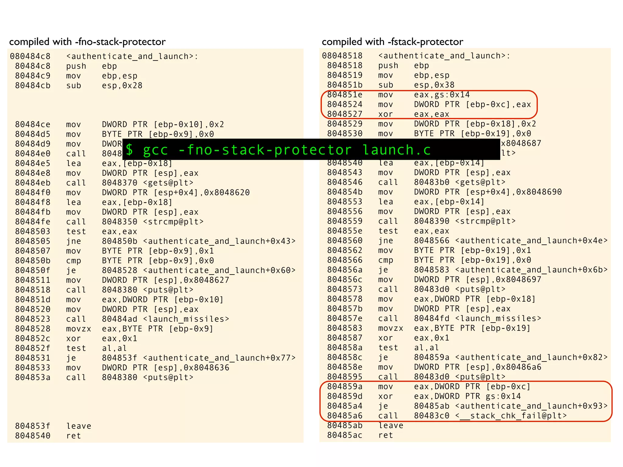 08048518 <authenticate_and_launch>:
8048518 push ebp
8048519 mov ebp,esp
804851b sub esp,0x38
804851e mov eax,gs:0x14
8048524 mov DWORD PTR [ebp-0xc],eax
8048527 xor eax,eax
8048529 mov DWORD PTR [ebp-0x18],0x2
8048530 mov BYTE PTR [ebp-0x19],0x0
8048534 mov DWORD PTR [esp],0x8048687
804853b call 80483a0 <printf@plt>
8048540 lea eax,[ebp-0x14]
8048543 mov DWORD PTR [esp],eax
8048546 call 80483b0 <gets@plt>
804854b mov DWORD PTR [esp+0x4],0x8048690
8048553 lea eax,[ebp-0x14]
8048556 mov DWORD PTR [esp],eax
8048559 call 8048390 <strcmp@plt>
804855e test eax,eax
8048560 jne 8048566 <authenticate_and_launch+0x4e>
8048562 mov BYTE PTR [ebp-0x19],0x1
8048566 cmp BYTE PTR [ebp-0x19],0x0
804856a je 8048583 <authenticate_and_launch+0x6b>
804856c mov DWORD PTR [esp],0x8048697
8048573 call 80483d0 <puts@plt>
8048578 mov eax,DWORD PTR [ebp-0x18]
804857b mov DWORD PTR [esp],eax
804857e call 80484fd <launch_missiles>
8048583 movzx eax,BYTE PTR [ebp-0x19]
8048587 xor eax,0x1
804858a test al,al
804858c je 804859a <authenticate_and_launch+0x82>
804858e mov DWORD PTR [esp],0x80486a6
8048595 call 80483d0 <puts@plt>
804859a mov eax,DWORD PTR [ebp-0xc]
804859d xor eax,DWORD PTR gs:0x14
80485a4 je 80485ab <authenticate_and_launch+0x93>
80485a6 call 80483c0 <__stack_chk_fail@plt>
80485ab leave
80485ac ret
080484c8 <authenticate_and_launch>:
80484c8 push ebp
80484c9 mov ebp,esp
80484cb sub esp,0x28
80484ce mov DWORD PTR [ebp-0x10],0x2
80484d5 mov BYTE PTR [ebp-0x9],0x0
80484d9 mov DWORD PTR [esp],0x8048617
80484e0 call 8048360 <printf@plt>
80484e5 lea eax,[ebp-0x18]
80484e8 mov DWORD PTR [esp],eax
80484eb call 8048370 <gets@plt>
80484f0 mov DWORD PTR [esp+0x4],0x8048620
80484f8 lea eax,[ebp-0x18]
80484fb mov DWORD PTR [esp],eax
80484fe call 8048350 <strcmp@plt>
8048503 test eax,eax
8048505 jne 804850b <authenticate_and_launch+0x43>
8048507 mov BYTE PTR [ebp-0x9],0x1
804850b cmp BYTE PTR [ebp-0x9],0x0
804850f je 8048528 <authenticate_and_launch+0x60>
8048511 mov DWORD PTR [esp],0x8048627
8048518 call 8048380 <puts@plt>
804851d mov eax,DWORD PTR [ebp-0x10]
8048520 mov DWORD PTR [esp],eax
8048523 call 80484ad <launch_missiles>
8048528 movzx eax,BYTE PTR [ebp-0x9]
804852c xor eax,0x1
804852f test al,al
8048531 je 804853f <authenticate_and_launch+0x77>
8048533 mov DWORD PTR [esp],0x8048636
804853a call 8048380 <puts@plt>
804853f leave
8048540 ret
compiled with -fno-stack-protector compiled with -fstack-protector
$ gcc -fno-stack-protector launch.c
 