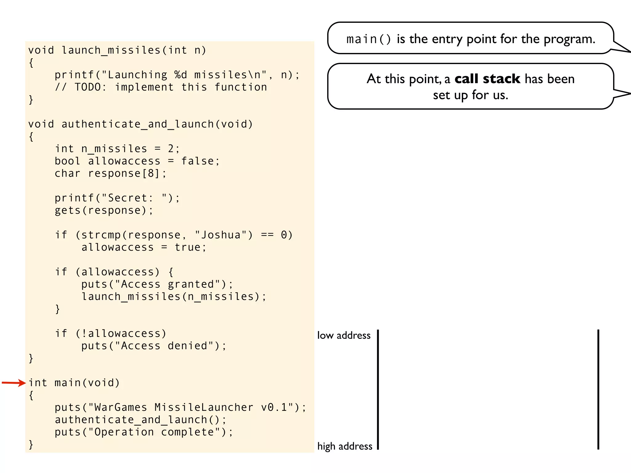 void launch_missiles(int n)
{
printf("Launching %d missilesn", n);
// TODO: implement this function
}
void authenticate_and_launch(void)
{
int n_missiles = 2;
bool allowaccess = false;
char response[8];
printf("Secret: ");
gets(response);
if (strcmp(response, "Joshua") == 0)
allowaccess = true;
if (allowaccess) {
puts("Access granted");
launch_missiles(n_missiles);
}
if (!allowaccess)
puts("Access denied");
}
int main(void)
{
puts("WarGames MissileLauncher v0.1");
authenticate_and_launch();
puts("Operation complete");
}
main() is the entry point for the program.
At this point, a call stack has been
set up for us.
high address
low address
 