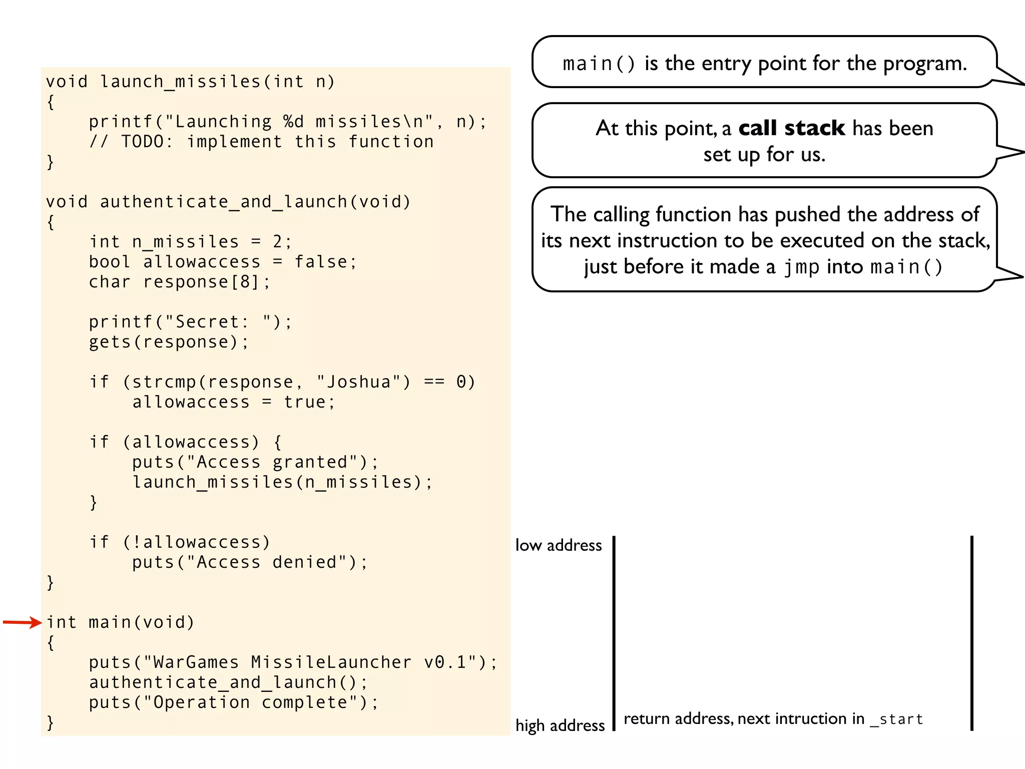 void launch_missiles(int n)
{
printf("Launching %d missilesn", n);
// TODO: implement this function
}
void authenticate_and_launch(void)
{
int n_missiles = 2;
bool allowaccess = false;
char response[8];
printf("Secret: ");
gets(response);
if (strcmp(response, "Joshua") == 0)
allowaccess = true;
if (allowaccess) {
puts("Access granted");
launch_missiles(n_missiles);
}
if (!allowaccess)
puts("Access denied");
}
int main(void)
{
puts("WarGames MissileLauncher v0.1");
authenticate_and_launch();
puts("Operation complete");
}
main() is the entry point for the program.
At this point, a call stack has been
set up for us.
return address, next intruction in _starthigh address
low address
The calling function has pushed the address of
its next instruction to be executed on the stack,
just before it made a jmp into main()
 