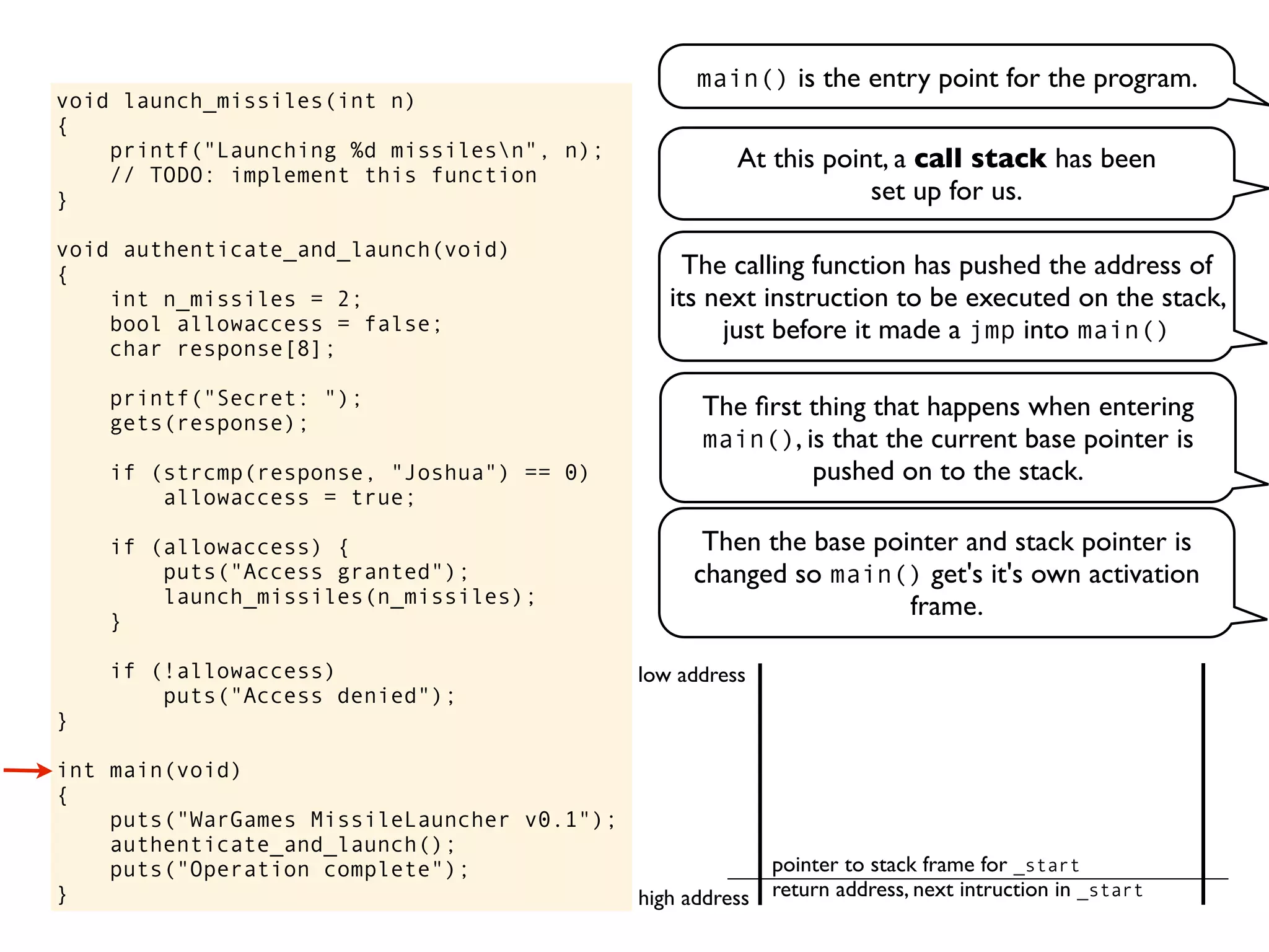 void launch_missiles(int n)
{
printf("Launching %d missilesn", n);
// TODO: implement this function
}
void authenticate_and_launch(void)
{
int n_missiles = 2;
bool allowaccess = false;
char response[8];
printf("Secret: ");
gets(response);
if (strcmp(response, "Joshua") == 0)
allowaccess = true;
if (allowaccess) {
puts("Access granted");
launch_missiles(n_missiles);
}
if (!allowaccess)
puts("Access denied");
}
int main(void)
{
puts("WarGames MissileLauncher v0.1");
authenticate_and_launch();
puts("Operation complete");
}
main() is the entry point for the program.
At this point, a call stack has been
set up for us.
return address, next intruction in _start
pointer to stack frame for _start
high address
low address
The calling function has pushed the address of
its next instruction to be executed on the stack,
just before it made a jmp into main()
The ﬁrst thing that happens when entering
main(), is that the current base pointer is
pushed on to the stack.
Then the base pointer and stack pointer is
changed so main() get's it's own activation
frame.
 
