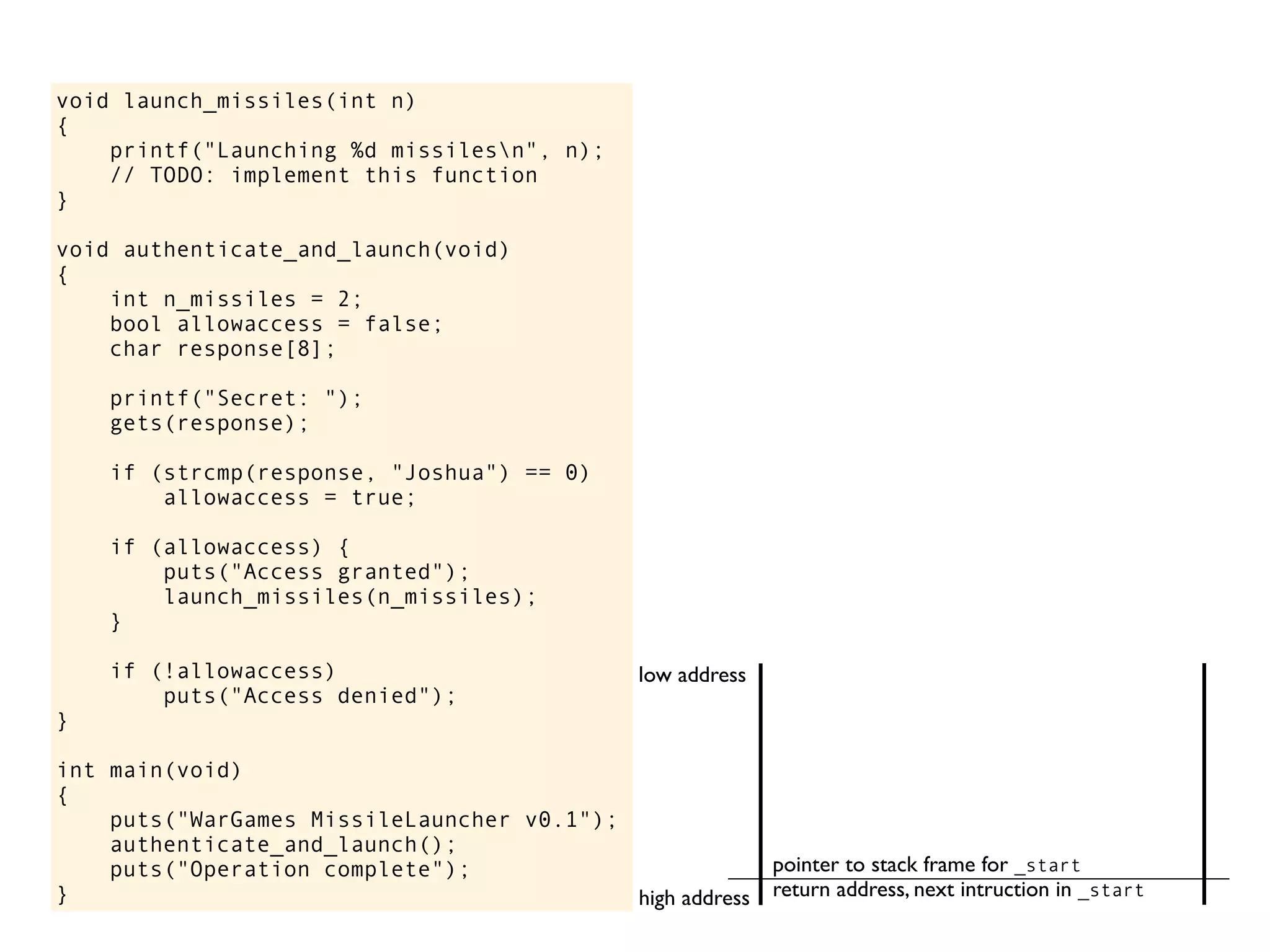 void launch_missiles(int n)
{
printf("Launching %d missilesn", n);
// TODO: implement this function
}
void authenticate_and_launch(void)
{
int n_missiles = 2;
bool allowaccess = false;
char response[8];
printf("Secret: ");
gets(response);
if (strcmp(response, "Joshua") == 0)
allowaccess = true;
if (allowaccess) {
puts("Access granted");
launch_missiles(n_missiles);
}
if (!allowaccess)
puts("Access denied");
}
int main(void)
{
puts("WarGames MissileLauncher v0.1");
authenticate_and_launch();
puts("Operation complete");
} return address, next intruction in _start
pointer to stack frame for _start
high address
low address
 
