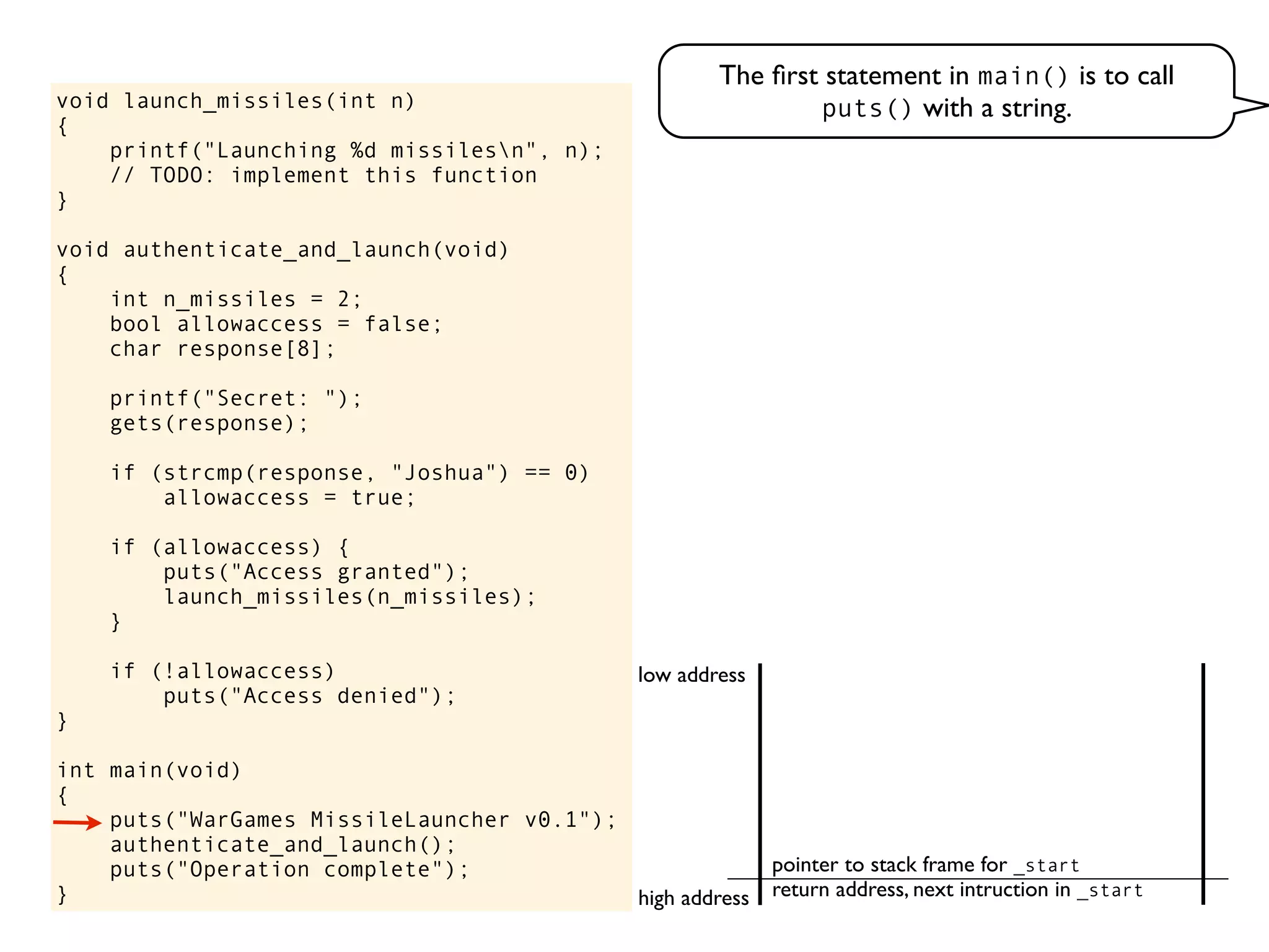 void launch_missiles(int n)
{
printf("Launching %d missilesn", n);
// TODO: implement this function
}
void authenticate_and_launch(void)
{
int n_missiles = 2;
bool allowaccess = false;
char response[8];
printf("Secret: ");
gets(response);
if (strcmp(response, "Joshua") == 0)
allowaccess = true;
if (allowaccess) {
puts("Access granted");
launch_missiles(n_missiles);
}
if (!allowaccess)
puts("Access denied");
}
int main(void)
{
puts("WarGames MissileLauncher v0.1");
authenticate_and_launch();
puts("Operation complete");
}
The ﬁrst statement in main() is to call
puts() with a string.
return address, next intruction in _start
pointer to stack frame for _start
high address
low address
 