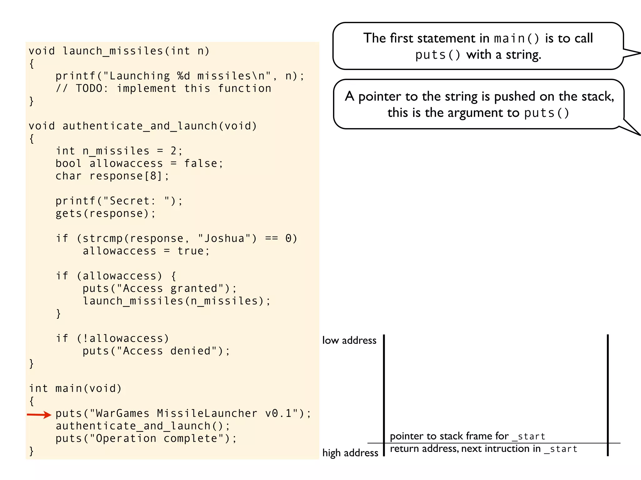 void launch_missiles(int n)
{
printf("Launching %d missilesn", n);
// TODO: implement this function
}
void authenticate_and_launch(void)
{
int n_missiles = 2;
bool allowaccess = false;
char response[8];
printf("Secret: ");
gets(response);
if (strcmp(response, "Joshua") == 0)
allowaccess = true;
if (allowaccess) {
puts("Access granted");
launch_missiles(n_missiles);
}
if (!allowaccess)
puts("Access denied");
}
int main(void)
{
puts("WarGames MissileLauncher v0.1");
authenticate_and_launch();
puts("Operation complete");
}
The ﬁrst statement in main() is to call
puts() with a string.
return address, next intruction in _start
pointer to stack frame for _start
high address
low address
A pointer to the string is pushed on the stack,
this is the argument to puts()
 