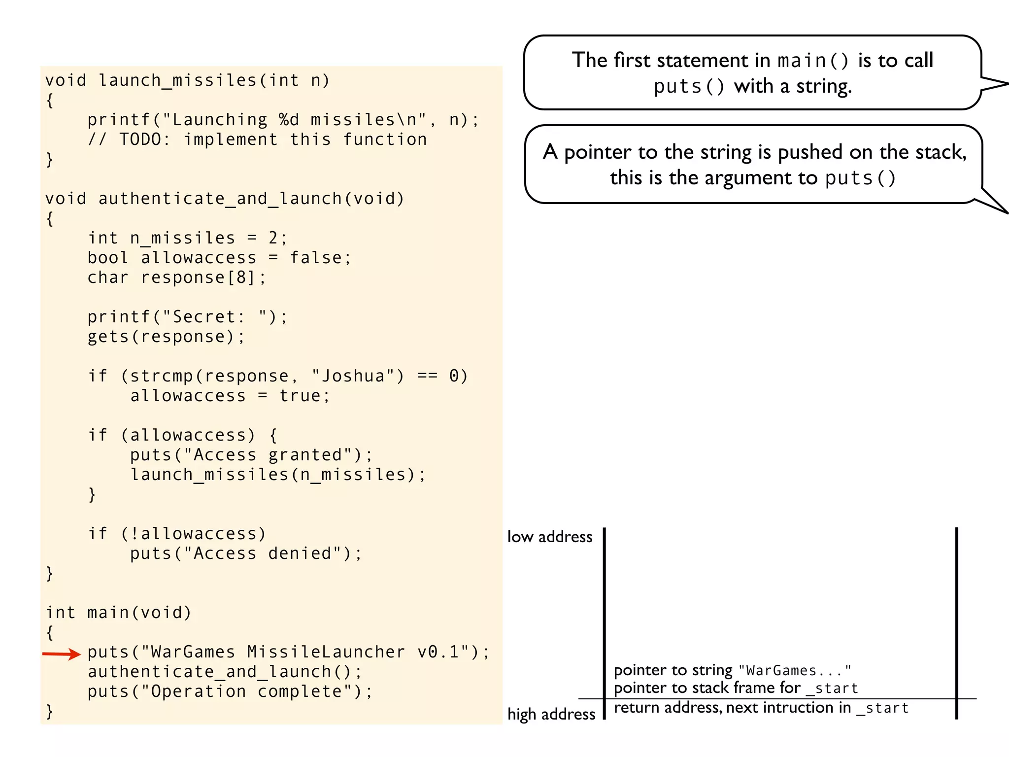void launch_missiles(int n)
{
printf("Launching %d missilesn", n);
// TODO: implement this function
}
void authenticate_and_launch(void)
{
int n_missiles = 2;
bool allowaccess = false;
char response[8];
printf("Secret: ");
gets(response);
if (strcmp(response, "Joshua") == 0)
allowaccess = true;
if (allowaccess) {
puts("Access granted");
launch_missiles(n_missiles);
}
if (!allowaccess)
puts("Access denied");
}
int main(void)
{
puts("WarGames MissileLauncher v0.1");
authenticate_and_launch();
puts("Operation complete");
}
The ﬁrst statement in main() is to call
puts() with a string.
return address, next intruction in _start
pointer to stack frame for _start
high address
low address
A pointer to the string is pushed on the stack,
this is the argument to puts()
pointer to string "WarGames..."
 