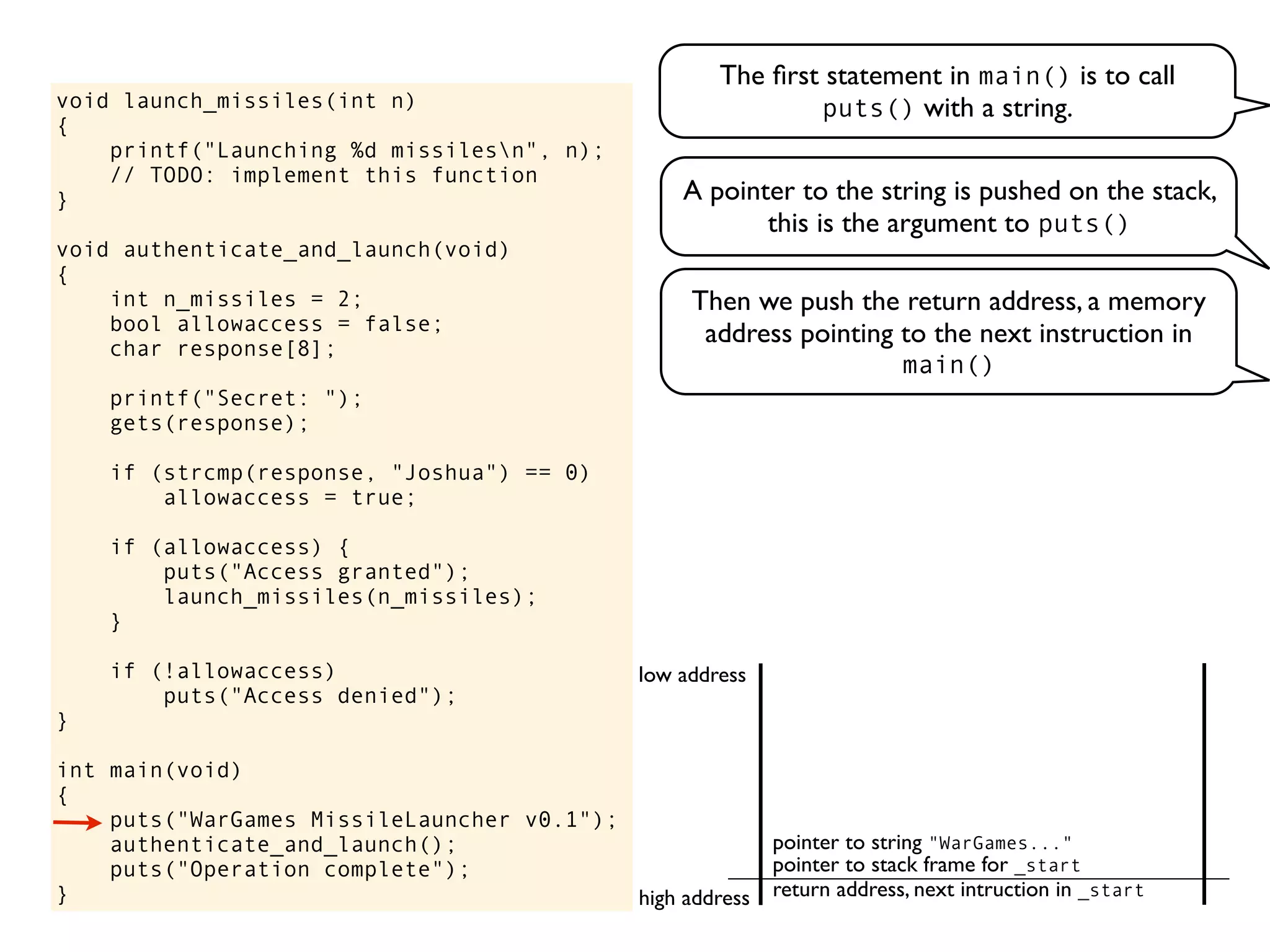 void launch_missiles(int n)
{
printf("Launching %d missilesn", n);
// TODO: implement this function
}
void authenticate_and_launch(void)
{
int n_missiles = 2;
bool allowaccess = false;
char response[8];
printf("Secret: ");
gets(response);
if (strcmp(response, "Joshua") == 0)
allowaccess = true;
if (allowaccess) {
puts("Access granted");
launch_missiles(n_missiles);
}
if (!allowaccess)
puts("Access denied");
}
int main(void)
{
puts("WarGames MissileLauncher v0.1");
authenticate_and_launch();
puts("Operation complete");
}
The ﬁrst statement in main() is to call
puts() with a string.
return address, next intruction in _start
pointer to stack frame for _start
high address
low address
A pointer to the string is pushed on the stack,
this is the argument to puts()
Then we push the return address, a memory
address pointing to the next instruction in
main()
pointer to string "WarGames..."
 