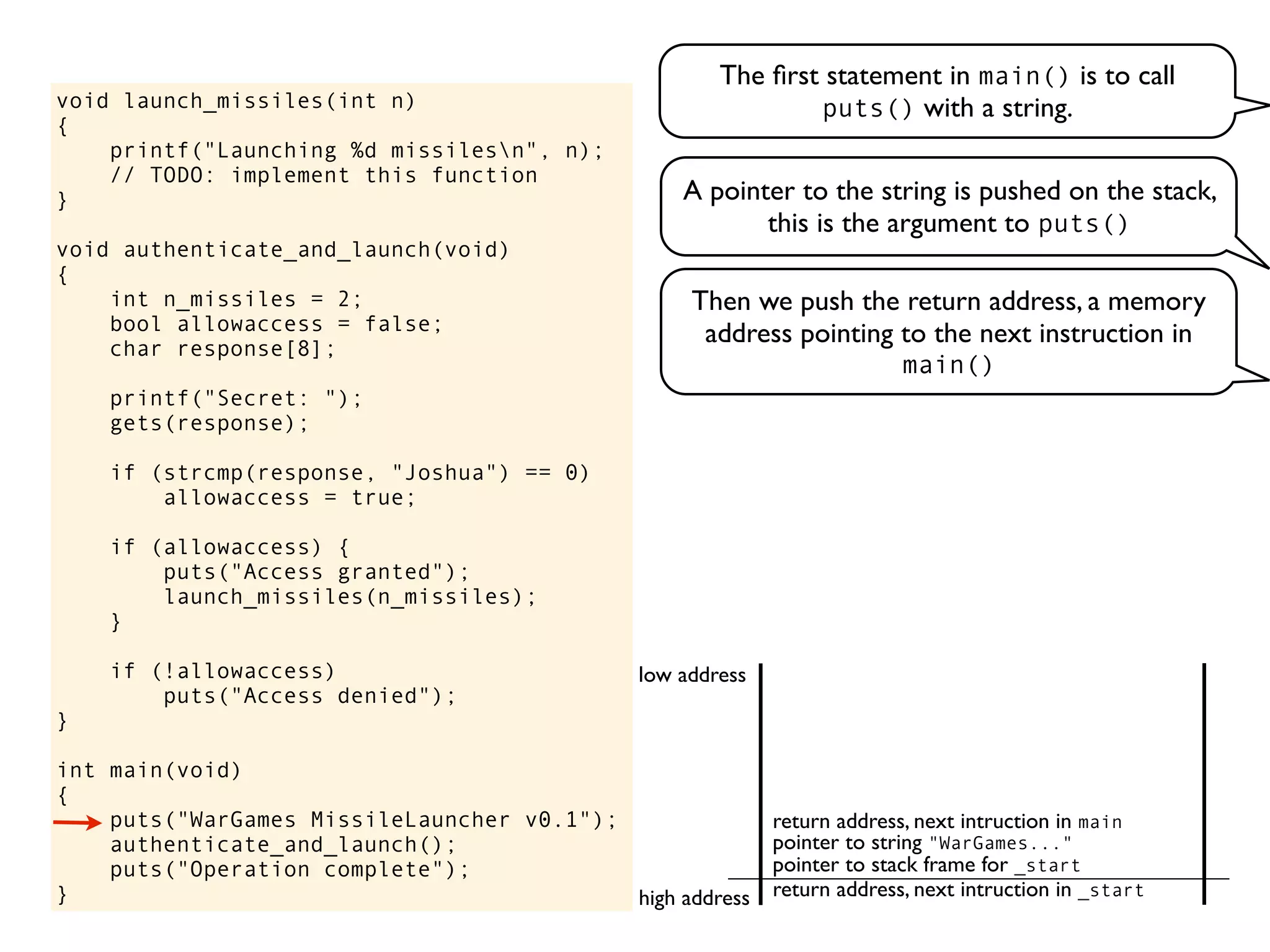 void launch_missiles(int n)
{
printf("Launching %d missilesn", n);
// TODO: implement this function
}
void authenticate_and_launch(void)
{
int n_missiles = 2;
bool allowaccess = false;
char response[8];
printf("Secret: ");
gets(response);
if (strcmp(response, "Joshua") == 0)
allowaccess = true;
if (allowaccess) {
puts("Access granted");
launch_missiles(n_missiles);
}
if (!allowaccess)
puts("Access denied");
}
int main(void)
{
puts("WarGames MissileLauncher v0.1");
authenticate_and_launch();
puts("Operation complete");
}
The ﬁrst statement in main() is to call
puts() with a string.
return address, next intruction in _start
pointer to stack frame for _start
high address
low address
A pointer to the string is pushed on the stack,
this is the argument to puts()
Then we push the return address, a memory
address pointing to the next instruction in
main()
pointer to string "WarGames..."
return address, next intruction in main
 