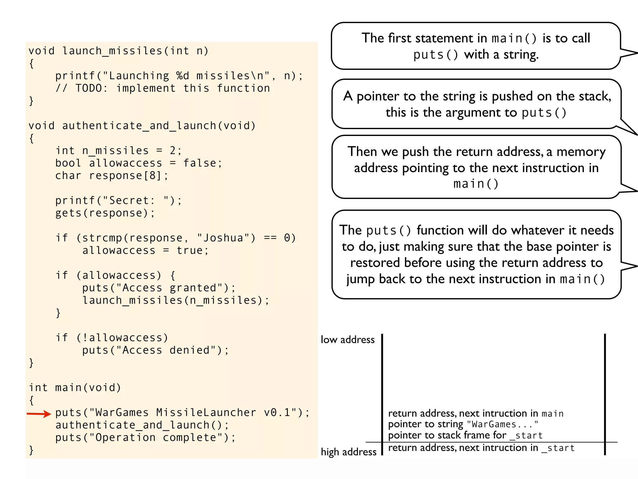 void launch_missiles(int n)
{
printf("Launching %d missilesn", n);
// TODO: implement this function
}
void authenticate_and_launch(void)
{
int n_missiles = 2;
bool allowaccess = false;
char response[8];
printf("Secret: ");
gets(response);
if (strcmp(response, "Joshua") == 0)
allowaccess = true;
if (allowaccess) {
puts("Access granted");
launch_missiles(n_missiles);
}
if (!allowaccess)
puts("Access denied");
}
int main(void)
{
puts("WarGames MissileLauncher v0.1");
authenticate_and_launch();
puts("Operation complete");
}
The ﬁrst statement in main() is to call
puts() with a string.
return address, next intruction in _start
pointer to stack frame for _start
high address
low address
A pointer to the string is pushed on the stack,
this is the argument to puts()
Then we push the return address, a memory
address pointing to the next instruction in
main()
pointer to string "WarGames..."
return address, next intruction in main
The puts() function will do whatever it needs
to do, just making sure that the base pointer is
restored before using the return address to
jump back to the next instruction in main()
 