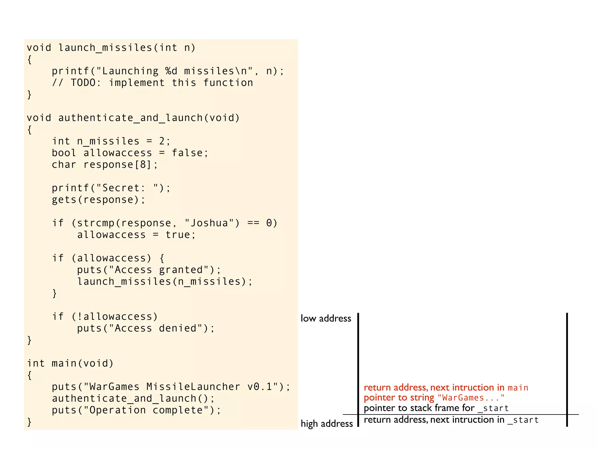 void launch_missiles(int n)
{
printf("Launching %d missilesn", n);
// TODO: implement this function
}
void authenticate_and_launch(void)
{
int n_missiles = 2;
bool allowaccess = false;
char response[8];
printf("Secret: ");
gets(response);
if (strcmp(response, "Joshua") == 0)
allowaccess = true;
if (allowaccess) {
puts("Access granted");
launch_missiles(n_missiles);
}
if (!allowaccess)
puts("Access denied");
}
int main(void)
{
puts("WarGames MissileLauncher v0.1");
authenticate_and_launch();
puts("Operation complete");
} return address, next intruction in _start
pointer to stack frame for _start
high address
low address
pointer to string "WarGames..."
return address, next intruction in main
 
