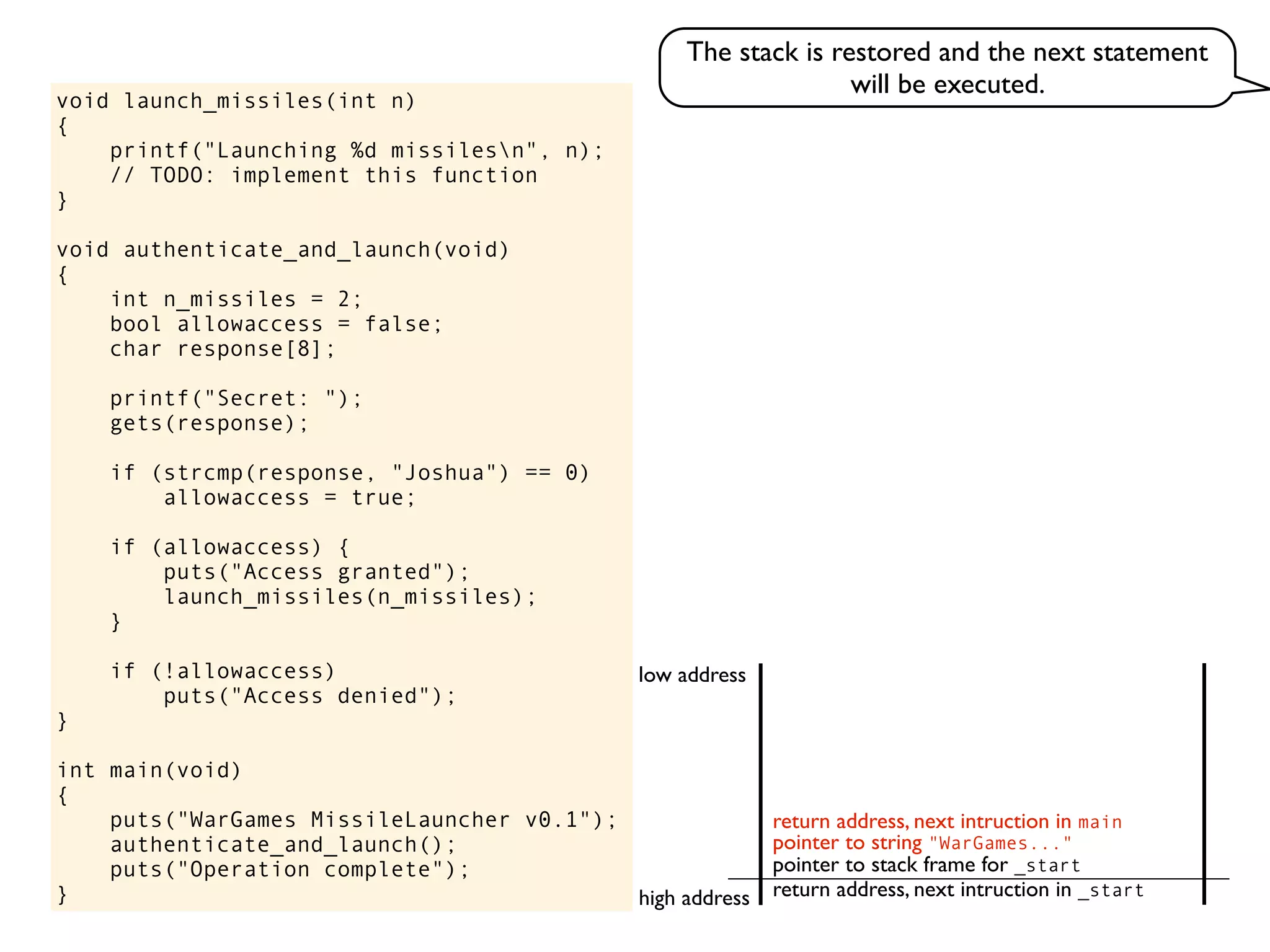 void launch_missiles(int n)
{
printf("Launching %d missilesn", n);
// TODO: implement this function
}
void authenticate_and_launch(void)
{
int n_missiles = 2;
bool allowaccess = false;
char response[8];
printf("Secret: ");
gets(response);
if (strcmp(response, "Joshua") == 0)
allowaccess = true;
if (allowaccess) {
puts("Access granted");
launch_missiles(n_missiles);
}
if (!allowaccess)
puts("Access denied");
}
int main(void)
{
puts("WarGames MissileLauncher v0.1");
authenticate_and_launch();
puts("Operation complete");
} return address, next intruction in _start
pointer to stack frame for _start
high address
low address
pointer to string "WarGames..."
return address, next intruction in main
The stack is restored and the next statement
will be executed.
 