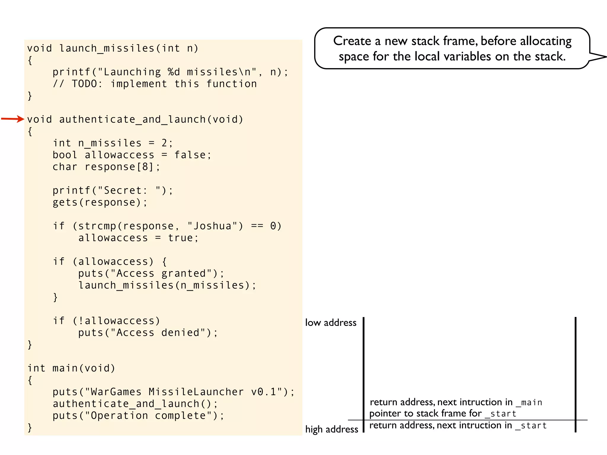 void launch_missiles(int n)
{
printf("Launching %d missilesn", n);
// TODO: implement this function
}
void authenticate_and_launch(void)
{
int n_missiles = 2;
bool allowaccess = false;
char response[8];
printf("Secret: ");
gets(response);
if (strcmp(response, "Joshua") == 0)
allowaccess = true;
if (allowaccess) {
puts("Access granted");
launch_missiles(n_missiles);
}
if (!allowaccess)
puts("Access denied");
}
int main(void)
{
puts("WarGames MissileLauncher v0.1");
authenticate_and_launch();
puts("Operation complete");
} return address, next intruction in _start
pointer to stack frame for _start
high address
low address
Create a new stack frame, before allocating
space for the local variables on the stack.
return address, next intruction in _main
 