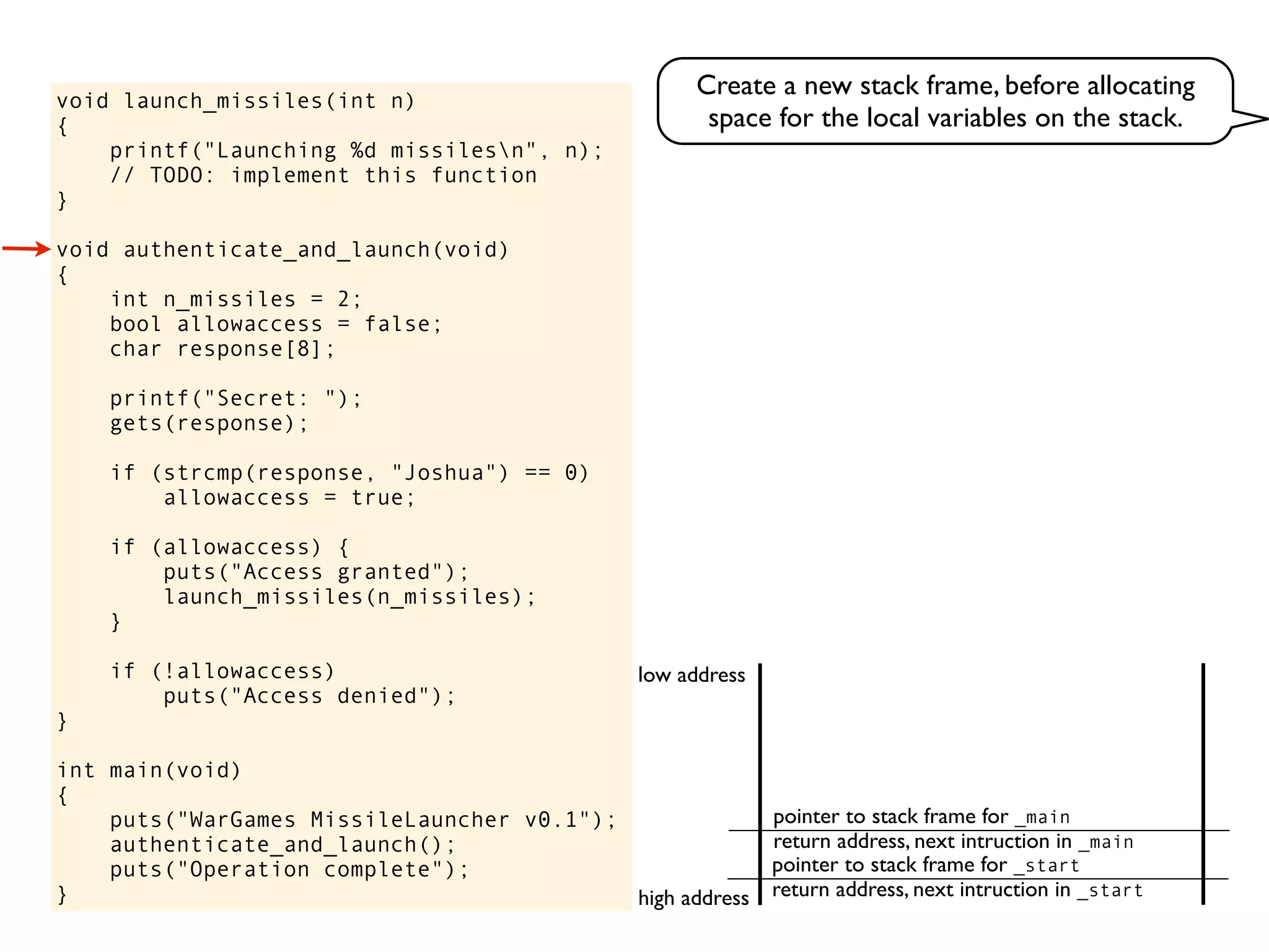 void launch_missiles(int n)
{
printf("Launching %d missilesn", n);
// TODO: implement this function
}
void authenticate_and_launch(void)
{
int n_missiles = 2;
bool allowaccess = false;
char response[8];
printf("Secret: ");
gets(response);
if (strcmp(response, "Joshua") == 0)
allowaccess = true;
if (allowaccess) {
puts("Access granted");
launch_missiles(n_missiles);
}
if (!allowaccess)
puts("Access denied");
}
int main(void)
{
puts("WarGames MissileLauncher v0.1");
authenticate_and_launch();
puts("Operation complete");
} return address, next intruction in _start
pointer to stack frame for _start
high address
low address
Create a new stack frame, before allocating
space for the local variables on the stack.
return address, next intruction in _main
pointer to stack frame for _main
 