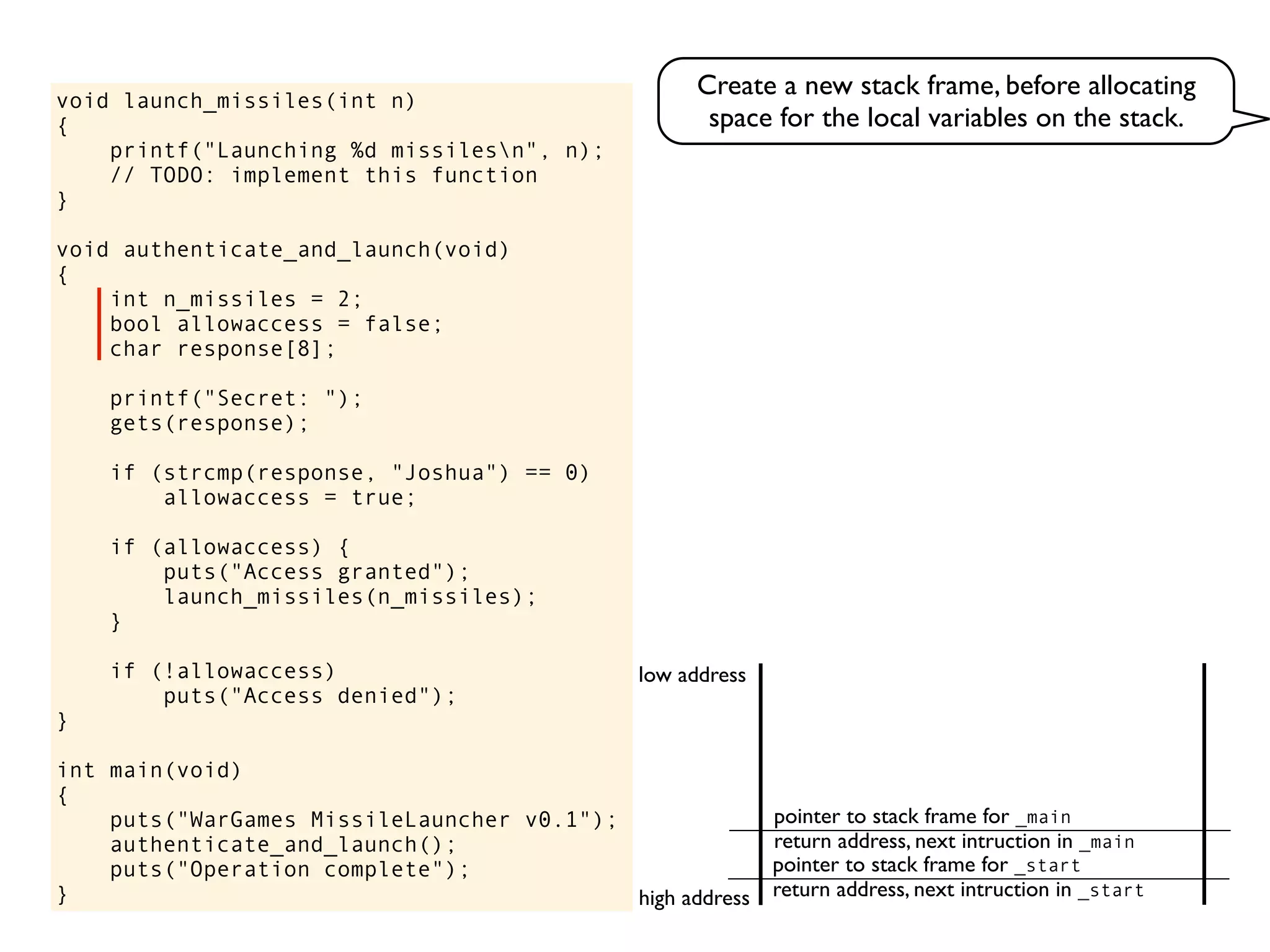 void launch_missiles(int n)
{
printf("Launching %d missilesn", n);
// TODO: implement this function
}
void authenticate_and_launch(void)
{
int n_missiles = 2;
bool allowaccess = false;
char response[8];
printf("Secret: ");
gets(response);
if (strcmp(response, "Joshua") == 0)
allowaccess = true;
if (allowaccess) {
puts("Access granted");
launch_missiles(n_missiles);
}
if (!allowaccess)
puts("Access denied");
}
int main(void)
{
puts("WarGames MissileLauncher v0.1");
authenticate_and_launch();
puts("Operation complete");
} return address, next intruction in _start
pointer to stack frame for _start
high address
low address
return address, next intruction in _main
pointer to stack frame for _main
Create a new stack frame, before allocating
space for the local variables on the stack.
 
