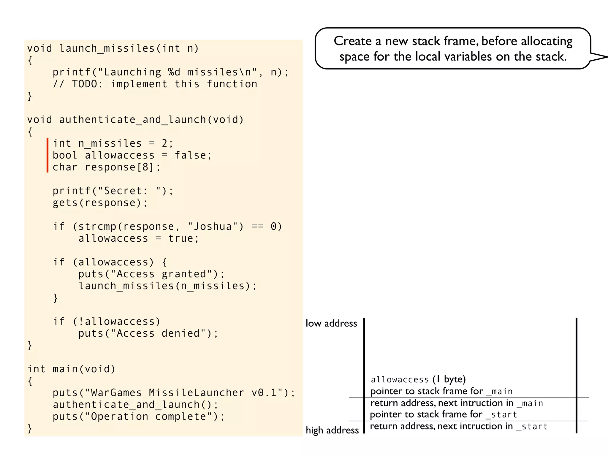 void launch_missiles(int n)
{
printf("Launching %d missilesn", n);
// TODO: implement this function
}
void authenticate_and_launch(void)
{
int n_missiles = 2;
bool allowaccess = false;
char response[8];
printf("Secret: ");
gets(response);
if (strcmp(response, "Joshua") == 0)
allowaccess = true;
if (allowaccess) {
puts("Access granted");
launch_missiles(n_missiles);
}
if (!allowaccess)
puts("Access denied");
}
int main(void)
{
puts("WarGames MissileLauncher v0.1");
authenticate_and_launch();
puts("Operation complete");
} return address, next intruction in _start
pointer to stack frame for _start
high address
low address
return address, next intruction in _main
pointer to stack frame for _main
allowaccess (1 byte)
Create a new stack frame, before allocating
space for the local variables on the stack.
 