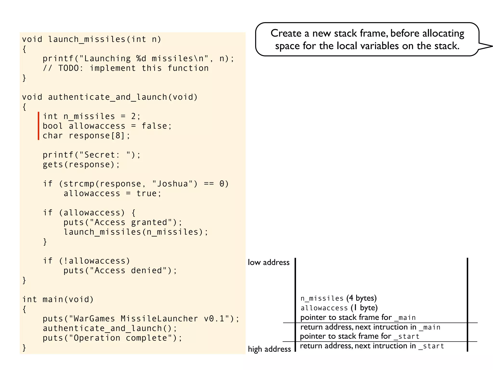 void launch_missiles(int n)
{
printf("Launching %d missilesn", n);
// TODO: implement this function
}
void authenticate_and_launch(void)
{
int n_missiles = 2;
bool allowaccess = false;
char response[8];
printf("Secret: ");
gets(response);
if (strcmp(response, "Joshua") == 0)
allowaccess = true;
if (allowaccess) {
puts("Access granted");
launch_missiles(n_missiles);
}
if (!allowaccess)
puts("Access denied");
}
int main(void)
{
puts("WarGames MissileLauncher v0.1");
authenticate_and_launch();
puts("Operation complete");
} return address, next intruction in _start
pointer to stack frame for _start
high address
low address
return address, next intruction in _main
pointer to stack frame for _main
allowaccess (1 byte)
n_missiles (4 bytes)
Create a new stack frame, before allocating
space for the local variables on the stack.
 