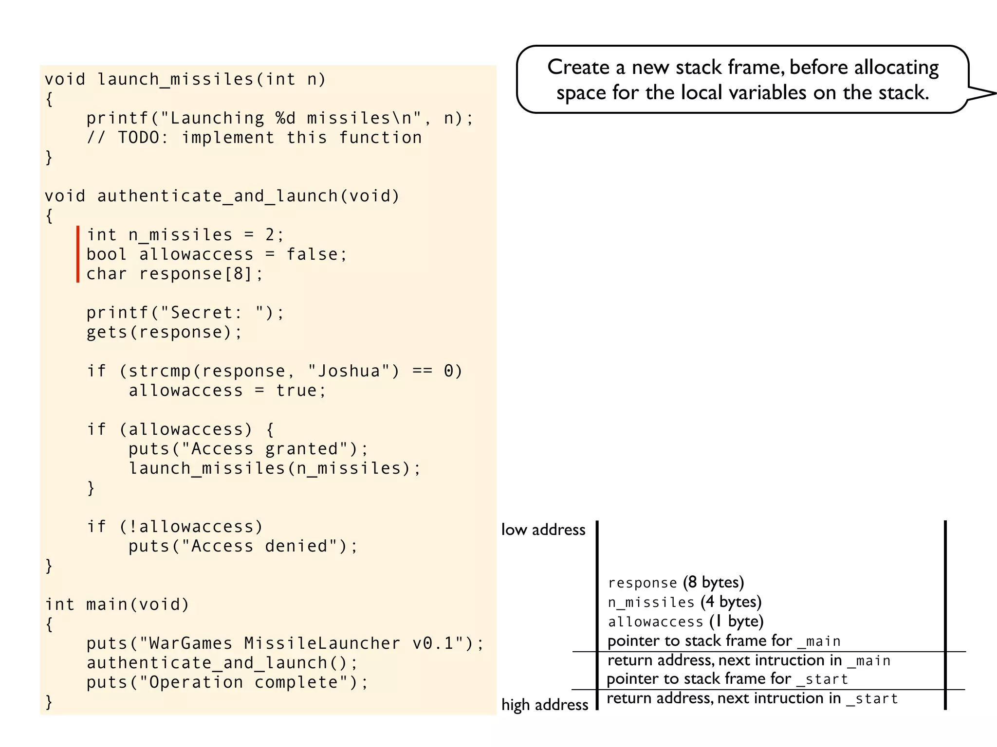 void launch_missiles(int n)
{
printf("Launching %d missilesn", n);
// TODO: implement this function
}
void authenticate_and_launch(void)
{
int n_missiles = 2;
bool allowaccess = false;
char response[8];
printf("Secret: ");
gets(response);
if (strcmp(response, "Joshua") == 0)
allowaccess = true;
if (allowaccess) {
puts("Access granted");
launch_missiles(n_missiles);
}
if (!allowaccess)
puts("Access denied");
}
int main(void)
{
puts("WarGames MissileLauncher v0.1");
authenticate_and_launch();
puts("Operation complete");
} return address, next intruction in _start
pointer to stack frame for _start
high address
low address
return address, next intruction in _main
pointer to stack frame for _main
allowaccess (1 byte)
n_missiles (4 bytes)
response (8 bytes)
Create a new stack frame, before allocating
space for the local variables on the stack.
 