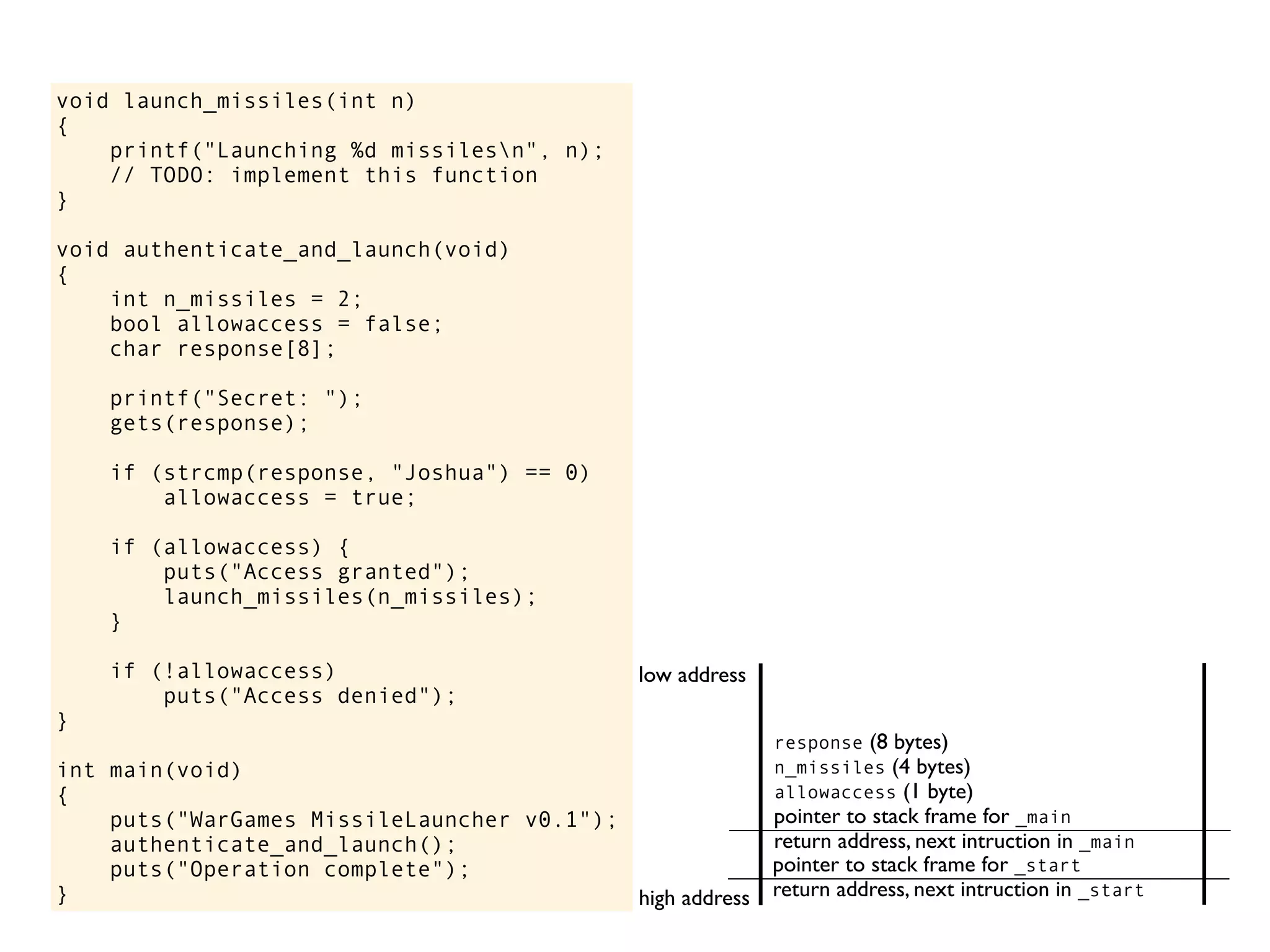 void launch_missiles(int n)
{
printf("Launching %d missilesn", n);
// TODO: implement this function
}
void authenticate_and_launch(void)
{
int n_missiles = 2;
bool allowaccess = false;
char response[8];
printf("Secret: ");
gets(response);
if (strcmp(response, "Joshua") == 0)
allowaccess = true;
if (allowaccess) {
puts("Access granted");
launch_missiles(n_missiles);
}
if (!allowaccess)
puts("Access denied");
}
int main(void)
{
puts("WarGames MissileLauncher v0.1");
authenticate_and_launch();
puts("Operation complete");
} return address, next intruction in _start
pointer to stack frame for _start
high address
low address
return address, next intruction in _main
pointer to stack frame for _main
allowaccess (1 byte)
n_missiles (4 bytes)
response (8 bytes)
 