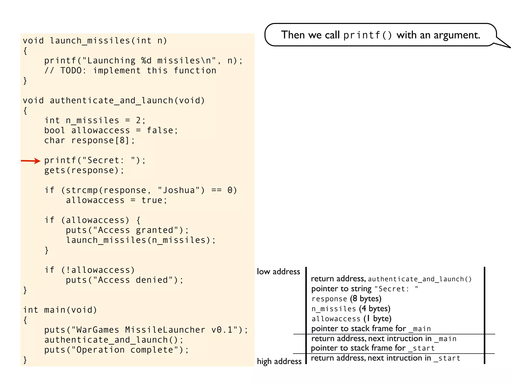 void launch_missiles(int n)
{
printf("Launching %d missilesn", n);
// TODO: implement this function
}
void authenticate_and_launch(void)
{
int n_missiles = 2;
bool allowaccess = false;
char response[8];
printf("Secret: ");
gets(response);
if (strcmp(response, "Joshua") == 0)
allowaccess = true;
if (allowaccess) {
puts("Access granted");
launch_missiles(n_missiles);
}
if (!allowaccess)
puts("Access denied");
}
int main(void)
{
puts("WarGames MissileLauncher v0.1");
authenticate_and_launch();
puts("Operation complete");
} return address, next intruction in _start
pointer to stack frame for _start
high address
low address
Then we call printf() with an argument.
return address, next intruction in _main
pointer to stack frame for _main
return address, authenticate_and_launch()
pointer to string "Secret: "
allowaccess (1 byte)
n_missiles (4 bytes)
response (8 bytes)
 