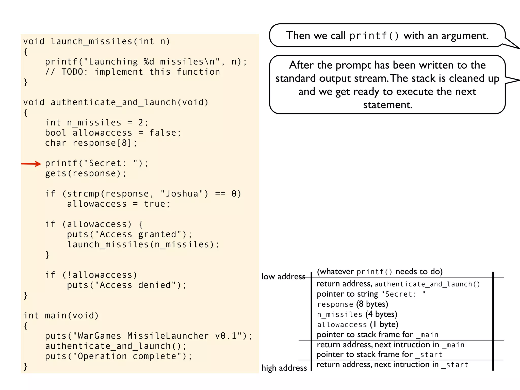 void launch_missiles(int n)
{
printf("Launching %d missilesn", n);
// TODO: implement this function
}
void authenticate_and_launch(void)
{
int n_missiles = 2;
bool allowaccess = false;
char response[8];
printf("Secret: ");
gets(response);
if (strcmp(response, "Joshua") == 0)
allowaccess = true;
if (allowaccess) {
puts("Access granted");
launch_missiles(n_missiles);
}
if (!allowaccess)
puts("Access denied");
}
int main(void)
{
puts("WarGames MissileLauncher v0.1");
authenticate_and_launch();
puts("Operation complete");
} return address, next intruction in _start
pointer to stack frame for _start
high address
low address
Then we call printf() with an argument.
return address, next intruction in _main
pointer to stack frame for _main
return address, authenticate_and_launch()
pointer to string "Secret: "
(whatever printf() needs to do)
After the prompt has been written to the
standard output stream.The stack is cleaned up
and we get ready to execute the next
statement.
allowaccess (1 byte)
n_missiles (4 bytes)
response (8 bytes)
 