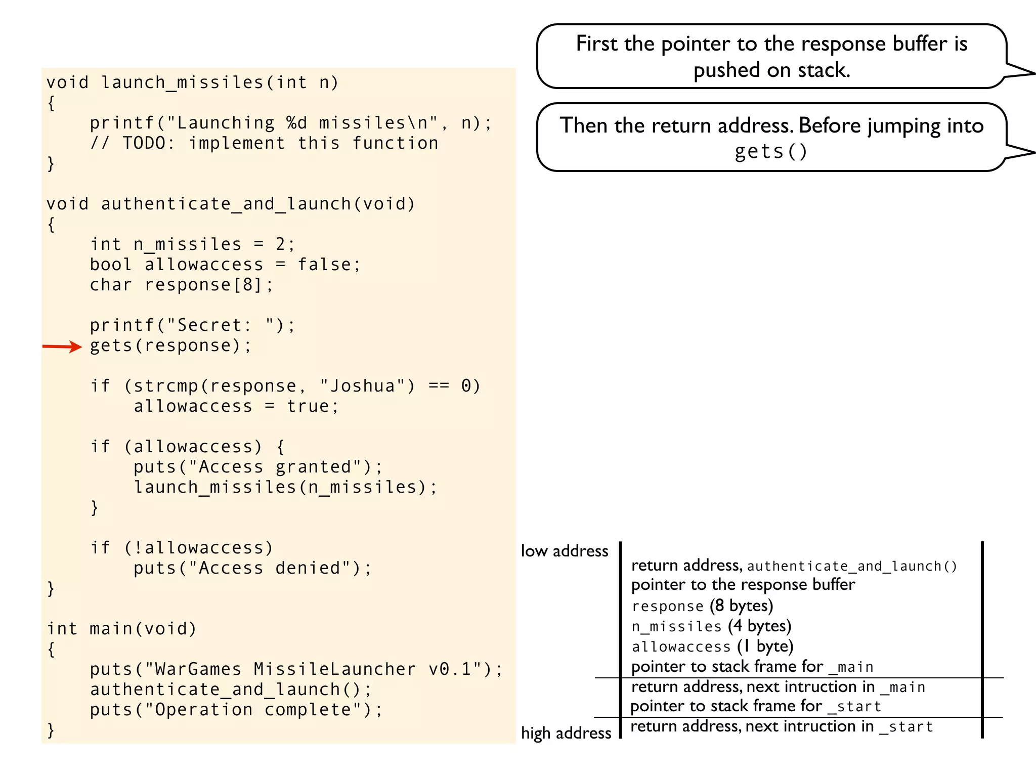 void launch_missiles(int n)
{
printf("Launching %d missilesn", n);
// TODO: implement this function
}
void authenticate_and_launch(void)
{
int n_missiles = 2;
bool allowaccess = false;
char response[8];
printf("Secret: ");
gets(response);
if (strcmp(response, "Joshua") == 0)
allowaccess = true;
if (allowaccess) {
puts("Access granted");
launch_missiles(n_missiles);
}
if (!allowaccess)
puts("Access denied");
}
int main(void)
{
puts("WarGames MissileLauncher v0.1");
authenticate_and_launch();
puts("Operation complete");
} return address, next intruction in _start
pointer to stack frame for _start
high address
low address
First the pointer to the response buffer is
pushed on stack.
return address, next intruction in _main
pointer to stack frame for _main
pointer to the response buffer
return address, authenticate_and_launch()
allowaccess (1 byte)
n_missiles (4 bytes)
response (8 bytes)
Then the return address. Before jumping into
gets()
 