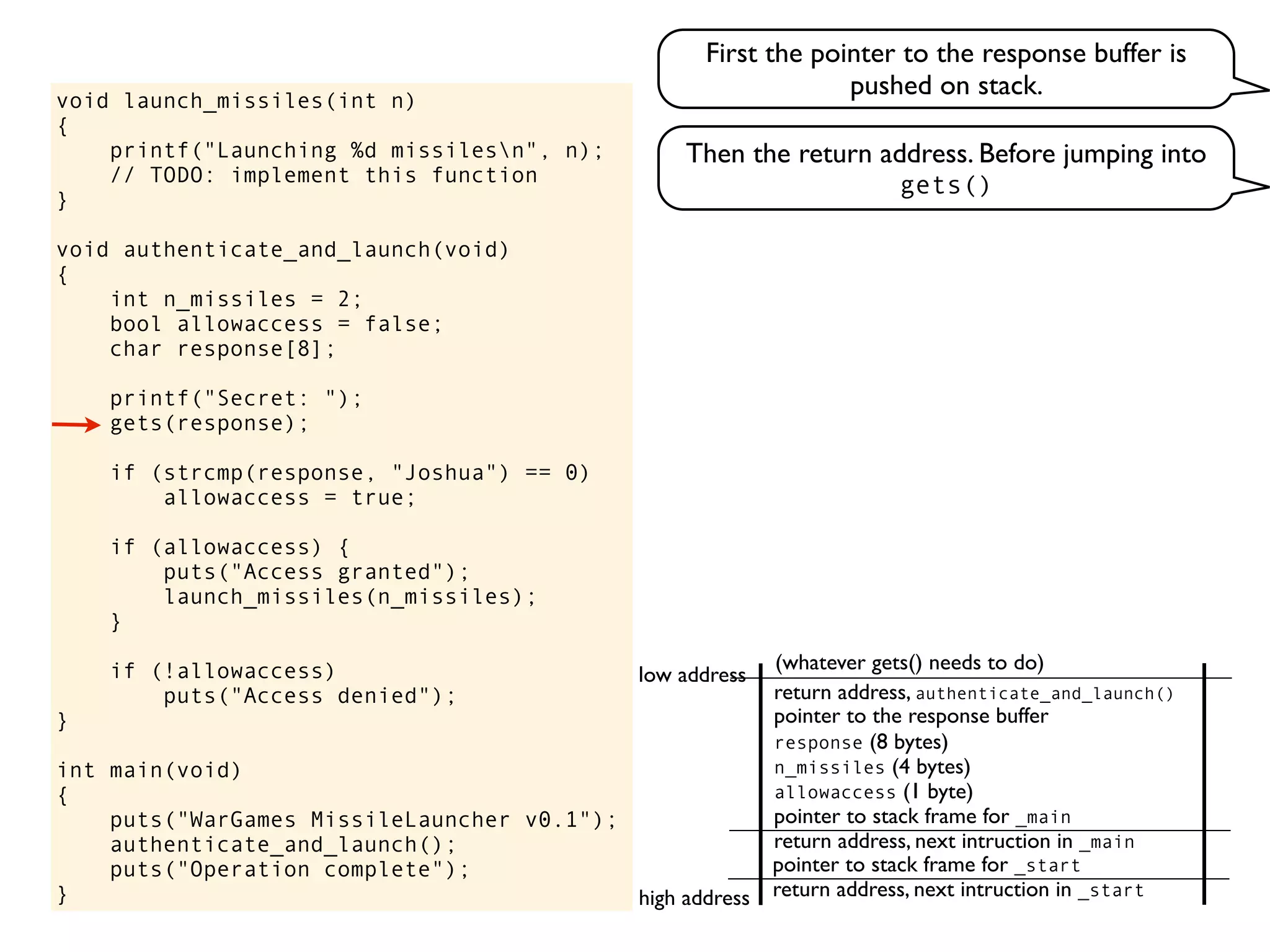 void launch_missiles(int n)
{
printf("Launching %d missilesn", n);
// TODO: implement this function
}
void authenticate_and_launch(void)
{
int n_missiles = 2;
bool allowaccess = false;
char response[8];
printf("Secret: ");
gets(response);
if (strcmp(response, "Joshua") == 0)
allowaccess = true;
if (allowaccess) {
puts("Access granted");
launch_missiles(n_missiles);
}
if (!allowaccess)
puts("Access denied");
}
int main(void)
{
puts("WarGames MissileLauncher v0.1");
authenticate_and_launch();
puts("Operation complete");
} return address, next intruction in _start
pointer to stack frame for _start
high address
low address
First the pointer to the response buffer is
pushed on stack.
return address, next intruction in _main
pointer to stack frame for _main
pointer to the response buffer
return address, authenticate_and_launch()
(whatever gets() needs to do)
allowaccess (1 byte)
n_missiles (4 bytes)
response (8 bytes)
Then the return address. Before jumping into
gets()
 