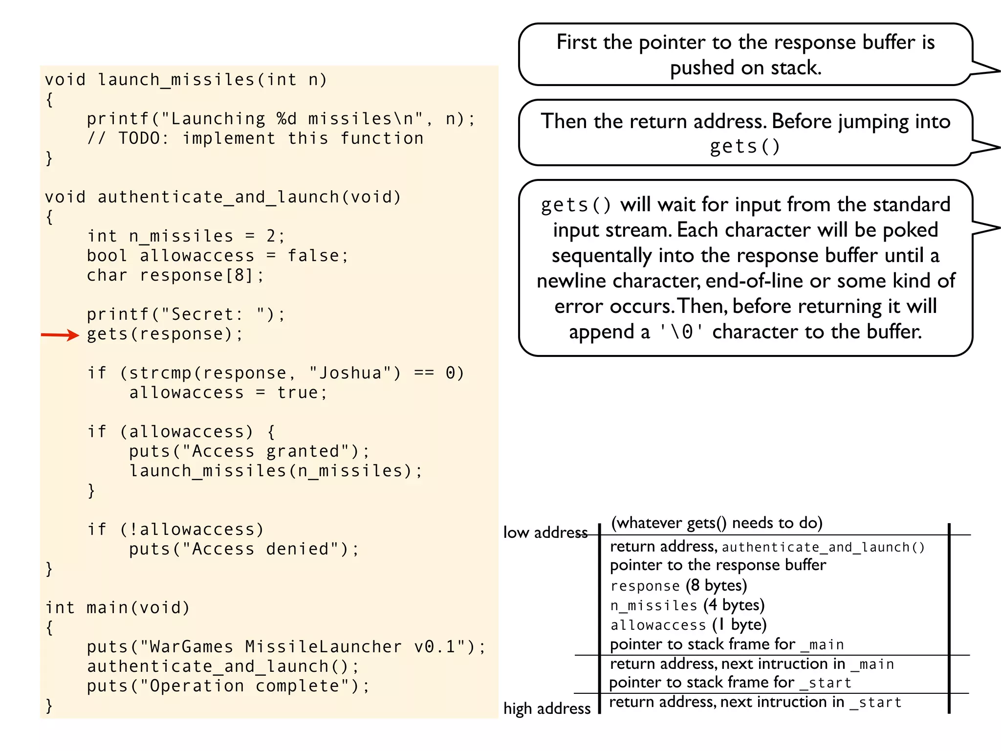 void launch_missiles(int n)
{
printf("Launching %d missilesn", n);
// TODO: implement this function
}
void authenticate_and_launch(void)
{
int n_missiles = 2;
bool allowaccess = false;
char response[8];
printf("Secret: ");
gets(response);
if (strcmp(response, "Joshua") == 0)
allowaccess = true;
if (allowaccess) {
puts("Access granted");
launch_missiles(n_missiles);
}
if (!allowaccess)
puts("Access denied");
}
int main(void)
{
puts("WarGames MissileLauncher v0.1");
authenticate_and_launch();
puts("Operation complete");
} return address, next intruction in _start
pointer to stack frame for _start
high address
low address
First the pointer to the response buffer is
pushed on stack.
return address, next intruction in _main
pointer to stack frame for _main
gets() will wait for input from the standard
input stream. Each character will be poked
sequentally into the response buffer until a
newline character, end-of-line or some kind of
error occurs.Then, before returning it will
append a '0' character to the buffer.
pointer to the response buffer
return address, authenticate_and_launch()
(whatever gets() needs to do)
allowaccess (1 byte)
n_missiles (4 bytes)
response (8 bytes)
Then the return address. Before jumping into
gets()
 