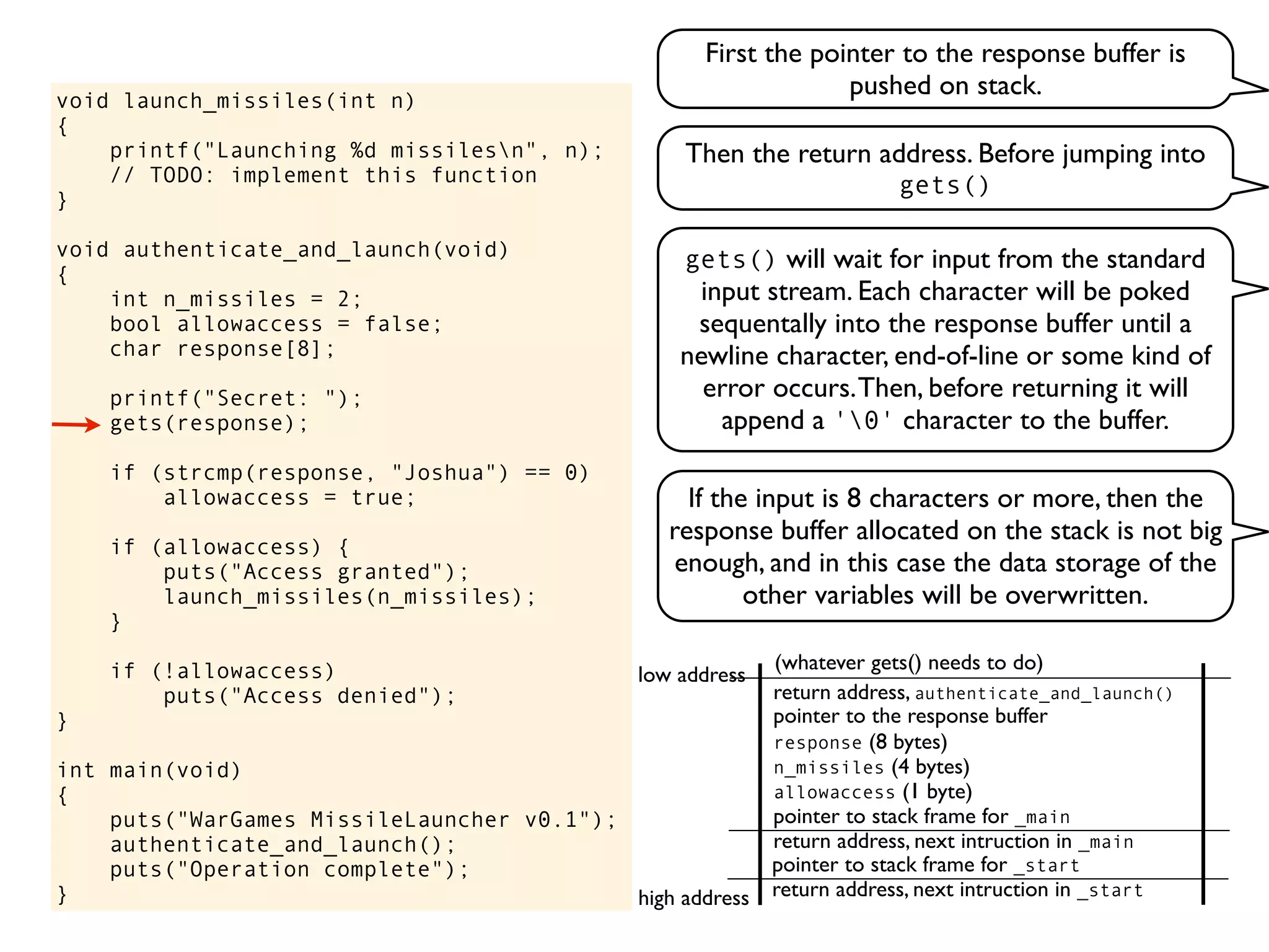 void launch_missiles(int n)
{
printf("Launching %d missilesn", n);
// TODO: implement this function
}
void authenticate_and_launch(void)
{
int n_missiles = 2;
bool allowaccess = false;
char response[8];
printf("Secret: ");
gets(response);
if (strcmp(response, "Joshua") == 0)
allowaccess = true;
if (allowaccess) {
puts("Access granted");
launch_missiles(n_missiles);
}
if (!allowaccess)
puts("Access denied");
}
int main(void)
{
puts("WarGames MissileLauncher v0.1");
authenticate_and_launch();
puts("Operation complete");
} return address, next intruction in _start
pointer to stack frame for _start
high address
low address
First the pointer to the response buffer is
pushed on stack.
return address, next intruction in _main
pointer to stack frame for _main
gets() will wait for input from the standard
input stream. Each character will be poked
sequentally into the response buffer until a
newline character, end-of-line or some kind of
error occurs.Then, before returning it will
append a '0' character to the buffer.
pointer to the response buffer
return address, authenticate_and_launch()
(whatever gets() needs to do)
If the input is 8 characters or more, then the
response buffer allocated on the stack is not big
enough, and in this case the data storage of the
other variables will be overwritten.
allowaccess (1 byte)
n_missiles (4 bytes)
response (8 bytes)
Then the return address. Before jumping into
gets()
 
