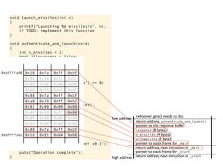 void launch_missiles(int n)
{
printf("Launching %d missilesn", n);
// TODO: implement this function
}
void authenticate_and_launch(void)
{
int n_missiles = 2;
bool allowaccess = false;
char response[8];
printf("Secret: ");
gets(response);
if (strcmp(response, "Joshua") == 0)
allowaccess = true;
if (allowaccess) {
puts("Access granted");
launch_missiles(n_missiles);
}
if (!allowaccess)
puts("Access denied");
}
int main(void)
{
puts("WarGames MissileLauncher v0.1");
authenticate_and_launch();
puts("Operation complete");
}
allowaccess (1 byte)
response (8 bytes)
n_missiles (4 bytes)
return address, next intruction in _start
pointer to stack frame for _start
high address
low address
return address, next intruction in _main
pointer to stack frame for _main
pointer to the response buffer
return address, authenticate_and_launch()
(whatever gets() needs to do)
0x50 0xfa 0xff 0xbf
0x00 0x40 0xfc 0xb7
0x00 0x00 0x00 0x00
0x00 0x39 0xe1 0xb7
0x88 0xfa 0xff 0xbf
0xa0 0x29 0xff 0xb7
0x02 0x00 0x00 0x00
0x00 0x40 0xfc 0x00
0x00 0x00 0x00 0x00
0x00 0x00 0x00 0x00
0x88 0xfa 0xff 0xbf
0x5b 0x85 0x04 0x08
0xbffffa40
0xbffffa6c
 