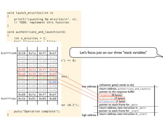 void launch_missiles(int n)
{
printf("Launching %d missilesn", n);
// TODO: implement this function
}
void authenticate_and_launch(void)
{
int n_missiles = 2;
bool allowaccess = false;
char response[8];
printf("Secret: ");
gets(response);
if (strcmp(response, "Joshua") == 0)
allowaccess = true;
if (allowaccess) {
puts("Access granted");
launch_missiles(n_missiles);
}
if (!allowaccess)
puts("Access denied");
}
int main(void)
{
puts("WarGames MissileLauncher v0.1");
authenticate_and_launch();
puts("Operation complete");
} return address, next intruction in _start
pointer to stack frame for _start
high address
low address
return address, next intruction in _main
pointer to stack frame for _main
pointer to the response buffer
return address, authenticate_and_launch()
(whatever gets() needs to do)
0x50 0xfa 0xff 0xbf
0x00 0x40 0xfc 0xb7
0x00 0x00 0x00 0x00
0x00 0x39 0xe1 0xb7
0x88 0xfa 0xff 0xbf
0xa0 0x29 0xff 0xb7
0x02 0x00 0x00 0x00
0x00 0x40 0xfc 0x00
0x00 0x00 0x00 0x00
0x00 0x00 0x00 0x00
0x88 0xfa 0xff 0xbf
0x5b 0x85 0x04 0x08
allowaccess (1 byte)
n_missiles (4 bytes)
response (8 bytes)
0xbffffa40
0xbffffa6c
Let's focus just on our three "stack variables"
 