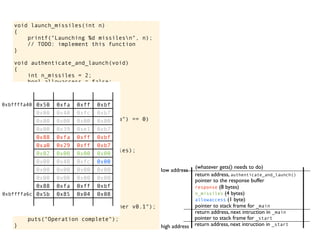 void launch_missiles(int n)
{
printf("Launching %d missilesn", n);
// TODO: implement this function
}
void authenticate_and_launch(void)
{
int n_missiles = 2;
bool allowaccess = false;
char response[8];
printf("Secret: ");
gets(response);
if (strcmp(response, "Joshua") == 0)
allowaccess = true;
if (allowaccess) {
puts("Access granted");
launch_missiles(n_missiles);
}
if (!allowaccess)
puts("Access denied");
}
int main(void)
{
puts("WarGames MissileLauncher v0.1");
authenticate_and_launch();
puts("Operation complete");
} return address, next intruction in _start
pointer to stack frame for _start
high address
low address
return address, next intruction in _main
pointer to stack frame for _main
pointer to the response buffer
return address, authenticate_and_launch()
(whatever gets() needs to do)
0x50 0xfa 0xff 0xbf
0x00 0x40 0xfc 0xb7
0x00 0x00 0x00 0x00
0x00 0x39 0xe1 0xb7
0x88 0xfa 0xff 0xbf
0xa0 0x29 0xff 0xb7
0x02 0x00 0x00 0x00
0x00 0x40 0xfc 0x00
0x00 0x00 0x00 0x00
0x00 0x00 0x00 0x00
0x88 0xfa 0xff 0xbf
0x5b 0x85 0x04 0x08
allowaccess (1 byte)
n_missiles (4 bytes)
response (8 bytes)
0xbffffa40
0xbffffa6c
 