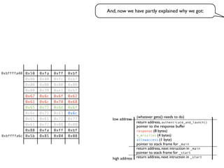return address, next intruction in _start
pointer to stack frame for _start
high address
low address
return address, next intruction in _main
pointer to stack frame for _main
pointer to the response buffer
return address, authenticate_and_launch()
(whatever gets() needs to do)
And, now we have partly explained why we got:
allowaccess (1 byte)
n_missiles (4 bytes)
response (8 bytes)
0x50 0xfa 0xff 0xbf
0x00 0x40 0xfc 0xb7
0x00 0x00 0x00 0x00
0x00 0x39 0xe1 0xb7
0x67 0x6c 0x6f 0x62
0x61 0x6c 0x74 0x68
0x65 0x72 0x6d 0x6f
0x6e 0x75 0x63 0x6c
0x65 0x61 0x72 0x77
0x61 0x72 0x00 0x00
0x88 0xfa 0xff 0xbf
0x5b 0x85 0x04 0x08
0xbffffa40
0xbffffa6c
 