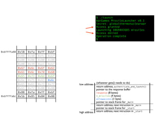 0x50 0xfa 0xff 0xbf
0x00 0x40 0xfc 0xb7
0x00 0x00 0x00 0x00
0x00 0x39 0xe1 0xb7
0x67 0x6c 0x6f 0x62
0x61 0x6c 0x74 0x68
0x65 0x72 0x6d 0x6f
0x6e 0x75 0x63 0x6c
0x65 0x61 0x72 0x77
0x61 0x72 0x00 0x00
0x88 0xfa 0xff 0xbf
0x5b 0x85 0x04 0x08
return address, next intruction in _start
pointer to stack frame for _start
high address
low address
return address, next intruction in _main
pointer to stack frame for _main
pointer to the response buffer
return address, authenticate_and_launch()
(whatever gets() needs to do)
allowaccess (1 byte)
n_missiles (4 bytes)
response (8 bytes)
$ ./launch
WarGames MissileLauncher v0.1
Secret: globalthermonuclearwar
Access granted
Launching 1869443685 missiles
Access denied
Operation complete
$
0xbffffa40
0xbffffa6c
 