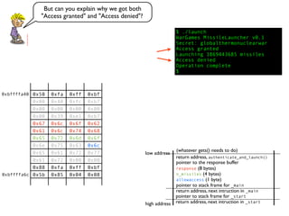 0x50 0xfa 0xff 0xbf
0x00 0x40 0xfc 0xb7
0x00 0x00 0x00 0x00
0x00 0x39 0xe1 0xb7
0x67 0x6c 0x6f 0x62
0x61 0x6c 0x74 0x68
0x65 0x72 0x6d 0x6f
0x6e 0x75 0x63 0x6c
0x65 0x61 0x72 0x77
0x61 0x72 0x00 0x00
0x88 0xfa 0xff 0xbf
0x5b 0x85 0x04 0x08
return address, next intruction in _start
pointer to stack frame for _start
high address
low address
return address, next intruction in _main
pointer to stack frame for _main
pointer to the response buffer
return address, authenticate_and_launch()
(whatever gets() needs to do)
allowaccess (1 byte)
n_missiles (4 bytes)
response (8 bytes)
$ ./launch
WarGames MissileLauncher v0.1
Secret: globalthermonuclearwar
Access granted
Launching 1869443685 missiles
Access denied
Operation complete
$
But can you explain why we got both
"Access granted" and "Access denied"?
0xbffffa40
0xbffffa6c
 