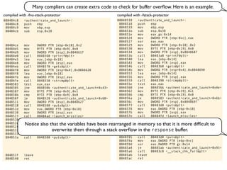 08048518 <authenticate_and_launch>:
8048518 push ebp
8048519 mov ebp,esp
804851b sub esp,0x38
804851e mov eax,gs:0x14
8048524 mov DWORD PTR [ebp-0xc],eax
8048527 xor eax,eax
8048529 mov DWORD PTR [ebp-0x18],0x2
8048530 mov BYTE PTR [ebp-0x19],0x0
8048534 mov DWORD PTR [esp],0x8048687
804853b call 80483a0 <printf@plt>
8048540 lea eax,[ebp-0x14]
8048543 mov DWORD PTR [esp],eax
8048546 call 80483b0 <gets@plt>
804854b mov DWORD PTR [esp+0x4],0x8048690
8048553 lea eax,[ebp-0x14]
8048556 mov DWORD PTR [esp],eax
8048559 call 8048390 <strcmp@plt>
804855e test eax,eax
8048560 jne 8048566 <authenticate_and_launch+0x4e>
8048562 mov BYTE PTR [ebp-0x19],0x1
8048566 cmp BYTE PTR [ebp-0x19],0x0
804856a je 8048583 <authenticate_and_launch+0x6b>
804856c mov DWORD PTR [esp],0x8048697
8048573 call 80483d0 <puts@plt>
8048578 mov eax,DWORD PTR [ebp-0x18]
804857b mov DWORD PTR [esp],eax
804857e call 80484fd <launch_missiles>
8048583 movzx eax,BYTE PTR [ebp-0x19]
8048587 xor eax,0x1
804858a test al,al
804858c je 804859a <authenticate_and_launch+0x82>
804858e mov DWORD PTR [esp],0x80486a6
8048595 call 80483d0 <puts@plt>
804859a mov eax,DWORD PTR [ebp-0xc]
804859d xor eax,DWORD PTR gs:0x14
80485a4 je 80485ab <authenticate_and_launch+0x93>
80485a6 call 80483c0 <__stack_chk_fail@plt>
80485ab leave
80485ac ret
080484c8 <authenticate_and_launch>:
80484c8 push ebp
80484c9 mov ebp,esp
80484cb sub esp,0x28
80484ce mov DWORD PTR [ebp-0x10],0x2
80484d5 mov BYTE PTR [ebp-0x9],0x0
80484d9 mov DWORD PTR [esp],0x8048617
80484e0 call 8048360 <printf@plt>
80484e5 lea eax,[ebp-0x18]
80484e8 mov DWORD PTR [esp],eax
80484eb call 8048370 <gets@plt>
80484f0 mov DWORD PTR [esp+0x4],0x8048620
80484f8 lea eax,[ebp-0x18]
80484fb mov DWORD PTR [esp],eax
80484fe call 8048350 <strcmp@plt>
8048503 test eax,eax
8048505 jne 804850b <authenticate_and_launch+0x43>
8048507 mov BYTE PTR [ebp-0x9],0x1
804850b cmp BYTE PTR [ebp-0x9],0x0
804850f je 8048528 <authenticate_and_launch+0x60>
8048511 mov DWORD PTR [esp],0x8048627
8048518 call 8048380 <puts@plt>
804851d mov eax,DWORD PTR [ebp-0x10]
8048520 mov DWORD PTR [esp],eax
8048523 call 80484ad <launch_missiles>
8048528 movzx eax,BYTE PTR [ebp-0x9]
804852c xor eax,0x1
804852f test al,al
8048531 je 804853f <authenticate_and_launch+0x77>
8048533 mov DWORD PTR [esp],0x8048636
804853a call 8048380 <puts@plt>
804853f leave
8048540 ret
compiled with -fno-stack-protector compiled with -fstack-protector
Many compliers can create extra code to check for buffer overﬂow. Here is an example.
Notice also that the variables have been rearranged in memory so that it is more difﬁcult to
overwrite them through a stack overﬂow in the response buffer.
 