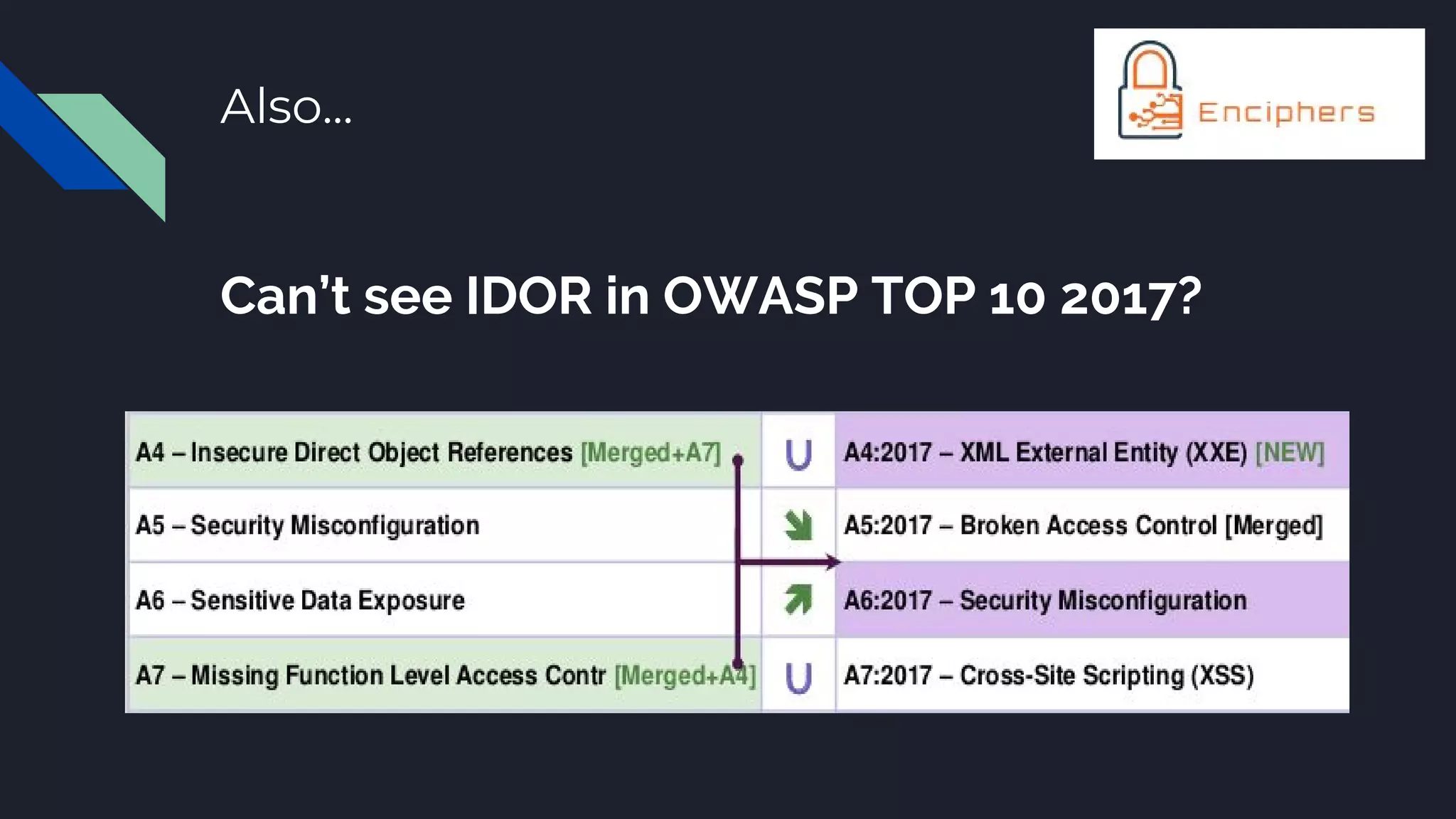Also...
Can’t see IDOR in OWASP TOP 10 2017?
 