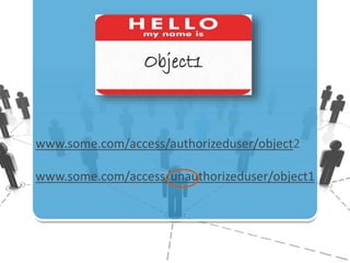 Object1 
www.some.com/access/authorizeduser/object2 
www.some.com/access/unauthorizeduser/object1 
 
