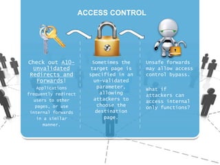 Check out A10- 
Unvalidated 
Redirects and 
Forwards! 
Applications 
frequently redirect 
users to other 
pages, or use 
internal forwards 
in a similar 
manner. 
ACCESS CONTROL 
Sometimes the 
target page is 
specified in an 
un-validated 
parameter, 
allowing 
attackers to 
choose the 
destination 
page. 
Unsafe forwards 
may allow access 
control bypass. 
What if 
attackers can 
access internal 
only functions? 
 