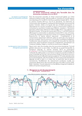 Vue d'ensemble
Le climat conjoncturel resterait plus favorable dans les
économies avancées d’ici mi-2014
La reprise se prolongerait
dans les économies avancées

Dans les économies avancées, le climat conjoncturel global, qui s’était
nettement amélioré cet été, reste favorable en novembre et l’activité resterait
ainsi dynamique d’ici mi-2014 (+0,4 % au quatrième trimestre 2013, +0,5 %
au premier trimestre 2014 et +0,3 % au deuxième). Aux États-Unis, la
consommation des ménages et l’investissement des entreprises continueraient de
soutenir l’activité, même si la hausse des taux d’intérêt provoquerait un
ralentissement du marché immobilier et que la consommation publique se
contracterait au quatrième trimestre sous l’effet du « shutdown ». L’économie
japonaise croîtrait assez nettement fin 2013 et début 2014, mais ralentirait au
deuxième trimestre : la hausse de 3 points de la TVA au 1er avril 2014 ferait en
effet baisser la consommation au deuxième trimestre 2014, mais, à l’inverse,
inciterait les ménages à anticiper leurs achats aux trimestres précédents. Au
Royaume-Uni, la reprise resterait vigoureuse : l’investissement et la
consommation repartiraient nettement, grâce en particulier à la reprise du
marché immobilier. Dans la zone euro, la moindre consolidation budgétaire,
l’amélioration des anticipations, et la nécessité de renouveler les capacités
productives, après l’ajustement marqué de l’investissement, permettraient une
croissance modérée, malgré un marché du travail toujours dégradé.

La divergence entre économies
émergentes persisterait

Depuis août, selon les enquêtes dans les économies émergentes, l’activité
globale retrouverait un peu d’élan. Au-delà de ce constat d’ensemble, la
divergence observée au premier semestre 2013 se prolongerait
(cf. graphique 1). En Chine, la croissance se maintiendrait : le relâchement des
contraintes de crédit soutient, à court terme, la reprise du marché immobilier et
porte l’ensemble de l’activité. Les économies situées à l’est de la zone euro
bénéficieraient quant à elles de la reprise européenne. À l’inverse, dans les autres
économies émergentes, selon les enquêtes, le climat conjoncturel s’est fortement
dégradé cet été et reste à un niveau bas, en particulier dans le secteur
manufacturier. Parallèlement, les resserrements monétaires couplés aux
importantes dépréciations des monnaies des pays à fort déficit courant (Inde,
Brésil, Indonésie, Turquie) pèseraient sur les débiteurs largement endettés en
dollars et l’activité marquerait le pas.

1 - Divergences au sein des pays émergents
Dernier point : novembre 2013

Sources : Markit, calculs Insee

Décembre 2013

9

 