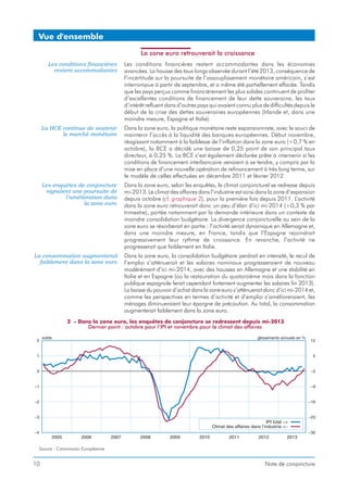 Vue d'ensemble
La zone euro retrouverait la croissance
Les conditions financières
restent accommodantes

Les conditions financières restent accommodantes dans les économies
avancées. La hausse des taux longs observée durant l’été 2013, conséquence de
l’incertitude sur la poursuite de l’assouplissement monétaire américain, s’est
interrompue à partir de septembre, et a même été partiellement effacée. Tandis
que les pays perçus comme financièrement les plus solides continuent de profiter
d’excellentes conditions de financement de leur dette souveraine, les taux
d’intérêt refluent dans d’autres pays qui avaient connu plus de difficultés depuis le
début de la crise des dettes souveraines européennes (Irlande et, dans une
moindre mesure, Espagne et Italie).

La BCE continue de soutenir
le marché monétaire

Dans la zone euro, la politique monétaire reste expansionniste, avec le souci de
maintenir l’accès à la liquidité des banques européennes. Début novembre,
réagissant notamment à la faiblesse de l’inflation dans la zone euro (+0,7 % en
octobre), la BCE a décidé une baisse de 0,25 point de son principal taux
directeur, à 0,25 %. La BCE s’est également déclarée prête à intervenir si les
conditions de financement interbancaire venaient à se tendre, y compris par la
mise en place d’une nouvelle opération de refinancement à très long terme, sur
le modèle de celles effectuées en décembre 2011 et février 2012.

Les enquêtes de conjoncture
signalent une poursuite de
l’amélioration dans
la zone euro

Dans la zone euro, selon les enquêtes, le climat conjoncturel se redresse depuis
mi-2013. Le climat des affaires dans l’industrie est ainsi dans la zone d’expansion
depuis octobre (cf. graphique 2), pour la première fois depuis 2011. L’activité
dans la zone euro retrouverait donc un peu d’élan d’ici mi-2014 (+0,3 % par
trimestre), portée notamment par la demande intérieure dans un contexte de
moindre consolidation budgétaire. La divergence conjoncturelle au sein de la
zone euro se résorberait en partie : l’activité serait dynamique en Allemagne et,
dans une moindre mesure, en France, tandis que l’Espagne rejoindrait
progressivement leur rythme de croissance. En revanche, l’activité ne
progresserait que faiblement en Italie.

La consommation augmenterait
faiblement dans la zone euro

Dans la zone euro, la consolidation budgétaire perdrait en intensité, le recul de
l’emploi s’atténuerait et les salaires nominaux progresseraient de nouveau
modérément d’ici mi-2014, avec des hausses en Allemagne et une stabilité en
Italie et en Espagne (où la restauration du quatorzième mois dans la fonction
publique espagnole ferait cependant fortement augmenter les salaires fin 2013).
La baisse du pouvoir d’achat dans la zone euro s’atténuerait donc d’ici mi-2014 et,
comme les perspectives en termes d’activité et d’emploi s’amélioreraient, les
ménages diminueraient leur épargne de précaution. Au total, la consommation
augmenterait faiblement dans la zone euro.

2 - Dans la zone euro, les enquêtes de conjoncture se redressent depuis mi-2013
Dernier point : octobre pour l’IPI et novembre pour le climat des affaires

Source : Commission Européenne

10

Note de conjoncture

 