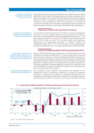 Vue d'ensemble
L’investissement des
entreprises accélérerait
dans la zone euro

Les conditions d’octroi de crédit ont cessé de se durcir dans la zone euro depuis
début 2013, sauf en Italie. En Espagne, elles se sont même assouplies pour la
première fois depuis 2010. Cette amélioration devrait se poursuivre, et gagner
l’Italie. Par ailleurs, l’accélération progressive de l’activité, telle qu’elle est
anticipée par les entrepreneurs dans leurs réponses aux enquêtes de
conjoncture, et le besoin de renouveler les capacités de production après une
phase marquée d’ajustement, soutiendraient l’accélération de l’investissement.

Progression modérée des exportations françaises
La reprise des économies
avancées soutiendrait les
exportations françaises

Le commerce mondial retrouverait d’ici mi-2014 un rythme de progression
proche de 1,5 % par trimestre. Soutenue par les économies avancées, la
demande mondiale adressée à la France serait également dynamique à +1,3 %
par trimestre en moyenne (cf. graphique 3). Après une forte augmentation fin
2013 (+2,3 %) liée au retour à la normale attendu des exportations
aéronautiques, les exportations françaises ne croîtraient toutefois que
modérément début 2014 (+0,7 % par trimestre), encore pénalisées par
l’appréciation passée de l’euro, ainsi que par les pertes de marché tendancielles.

En France, l’activité rebondirait fin 2013 et ralentirait début 2014
Le climat des affaires s’est
stabilisé depuis deux mois en
France et reste en dessous de
sa moyenne de longue période

Après un rebond marqué dans tous les secteurs, le climat des affaires en France
est stable en octobre et novembre (à 95), 11 points au-dessus de son niveau de
mai mais toujours inférieur à sa moyenne de longue période (cf. graphique 4).
Cette pause dans les enquêtes de conjoncture se retrouve dans l’industrie (à 98
depuis août), le bâtiment (94 en novembre, comme en octobre), le commerce de
gros (98 en novembre après 97 en septembre) et le commerce de détail où
l’indicateur synthétique s’est même dégradé à nouveau (95 en novembre contre
101 en septembre). En revanche, l’amélioration s’est poursuivie dans les services
(96 en novembre après 93 en octobre).

L’activité passée jugée mieux
orientée que les perspectives

Plus précisément, dans l’industrie manufacturière, les réponses sur les
perspectives d’activité s’améliorent nettement en octobre et novembre,
annonçant un rebond de la production au quatrième trimestre 2013. Ce
diagnostic est confirmé par la progression en octobre de l’indice de la production
manufacturière qui affiche un acquis de +0,4 % pour le quatrième trimestre

3 - La demande mondiale adressée à la France soutenue par les économies avancées

Source : Insee, Trésor, Centraal Plan Bureau

Décembre 2013

11

 