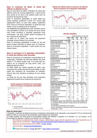 Dans le commerce de détail, le climat des
affaires se dégrade un peu
Dans le commerce de détail, l’indicateur de climat de...