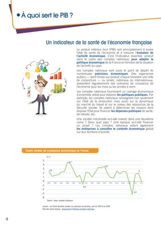Insee en bref _ Pour comprendre la croissance économique et le PIB | PDF