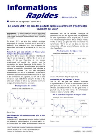 Indices des prix agricoles – Janvier 2017
En janvier 2017, les prix des produits agricoles continuent d’augmenter
vivement...