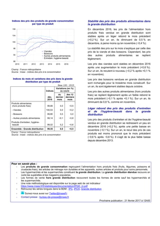 Indices des prix des produits de grande consommation
par type de produit
88
92
96
100
104
108
2010 2011 2012 2013 2014 201...