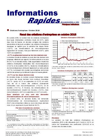 Institut national de la statistique et des études économiques http://www.insee.fr
Direction générale 18 bd A. Pinard 75675...