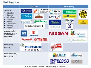 Work Experience

Full Time

Consultancy

Services
•
•
•
•
•
•
•
•

Education
Banking
Microfinance
Gaming
Beauty
Consultancy
Security
Health

Automobile /
Motorcycles /
Industry

Consumer
Goods
Construction /
Real State

© Dr. (c) Rodolfo J. Cremer – MdS Marketing de Servicios

 