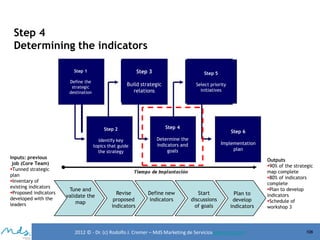Step 4
Determining the indicators
Step 1

Step 3

Step 5

Define the
strategic
destination

Build strategic
relations

Select priority
initiatives

Step 2
Identify key
topics that guide
the strategy

Inputs: previous
job (Core Team)
Tunned strategic
plan
Inventary of
existing indicators
Proposed indicators
developed with the
leaders

Step 4
Determine the
indicators and
goals

Tune and
validate the
map

Revise
proposed
indicators

Define new
indicators

Step 6
Implementation
plan

Start
discussions
of goals

Plan to
develop
indicators

2012 © - Dr. (c) Rodolfo J. Cremer – MdS Marketing de Servicioseservicios.com

Outputs
90% of the strategic
map complete
80% of indicators
complete
Plan to develop
indicators
Schedule of
workshop 3

106

 